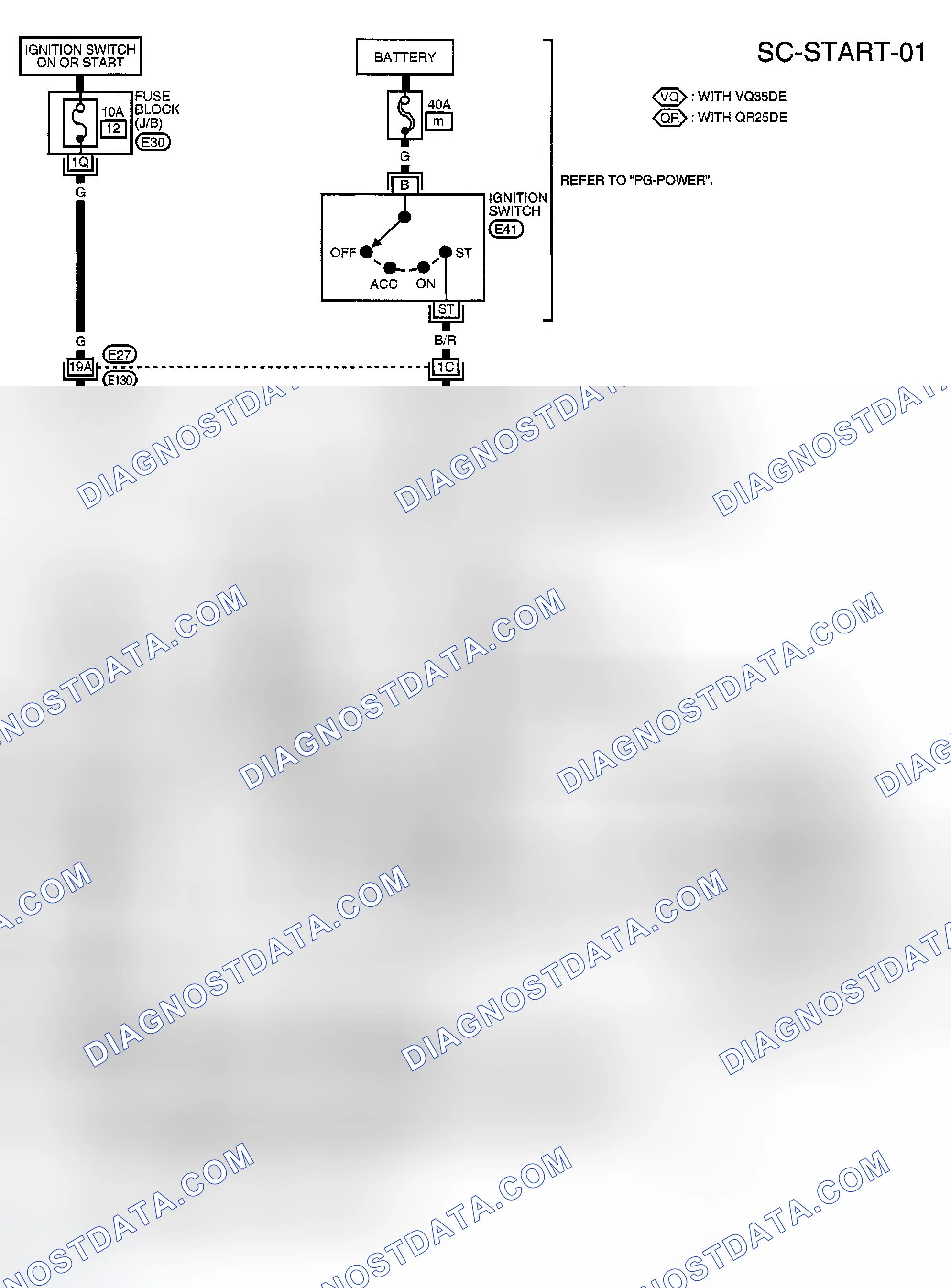 Scheme 54: M/T MODEL