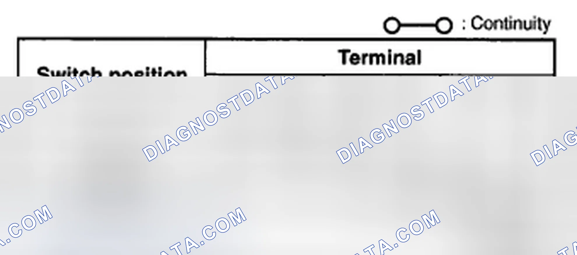 Scheme 36: Turn Switch