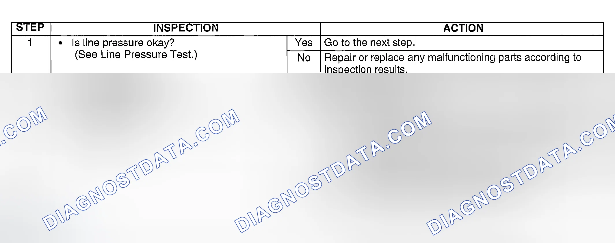 Scheme 131: DIAGNOSTIC PROCEDURE