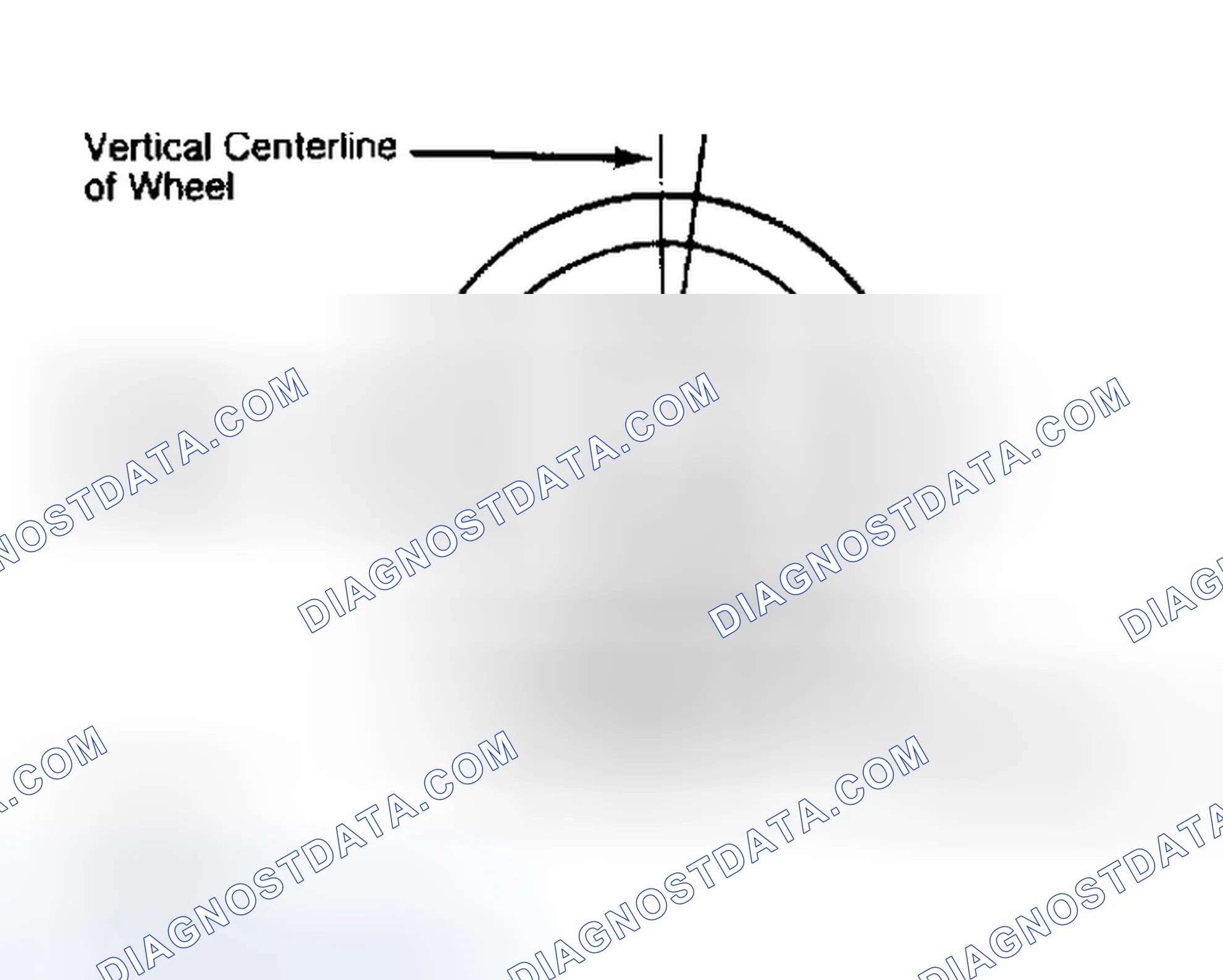 Scheme 5: Determining Caster Angle