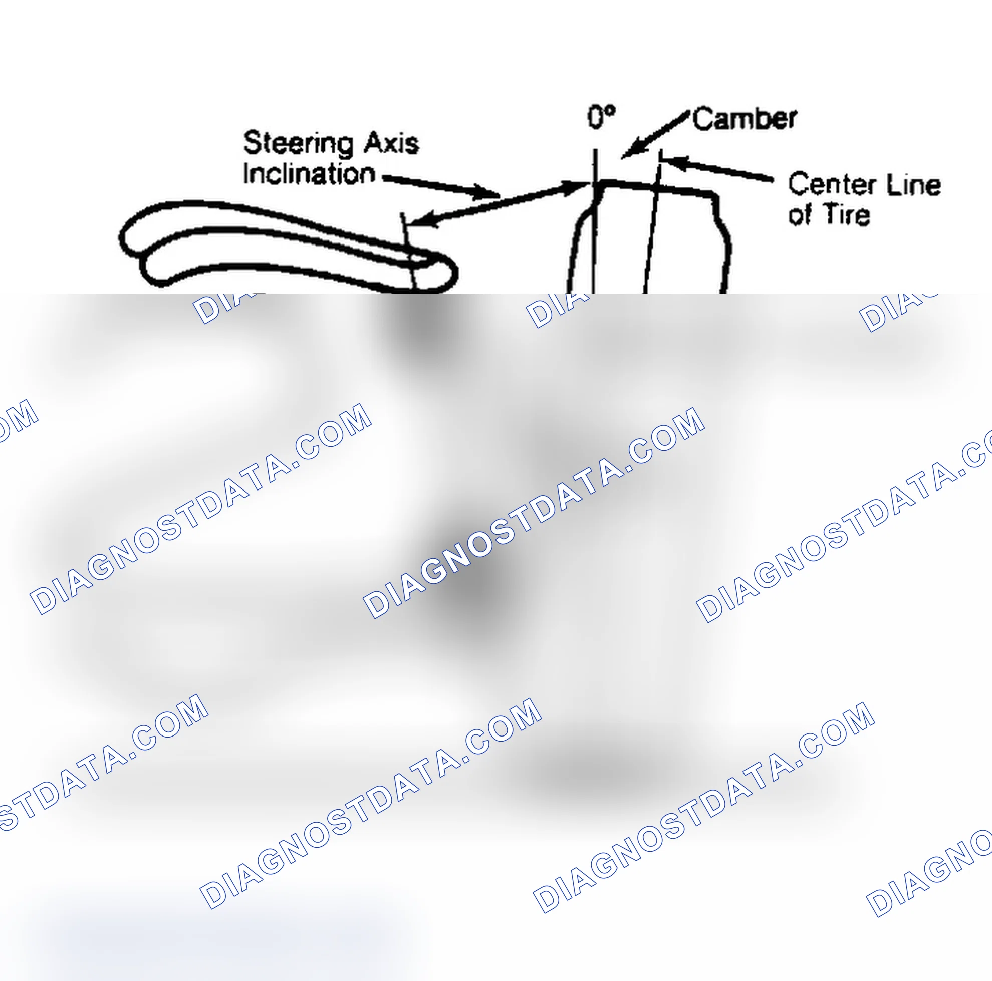 Scheme 6: Checking Steering Axis Inclination