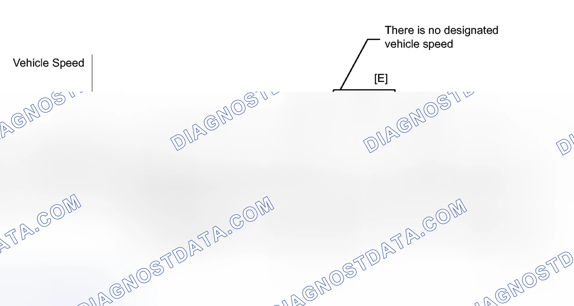 Scheme 100: CONFIRMATION DRIVING PATTERN