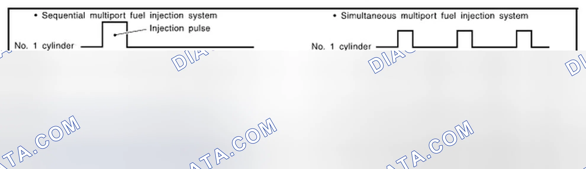 Scheme 122: FUEL INJECTION TIMING