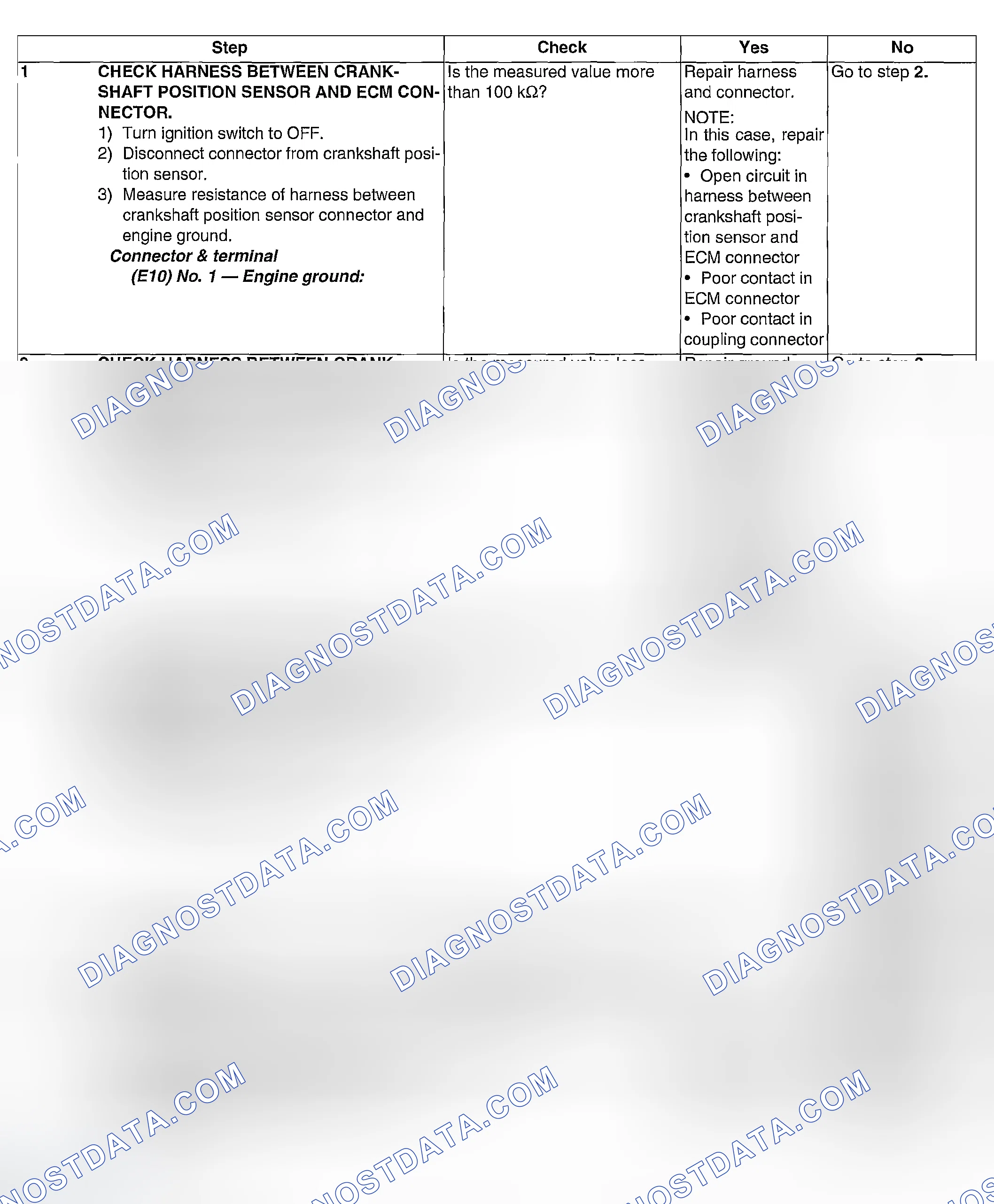 Scheme 138: DIAGNOSTIC PROCEDURE