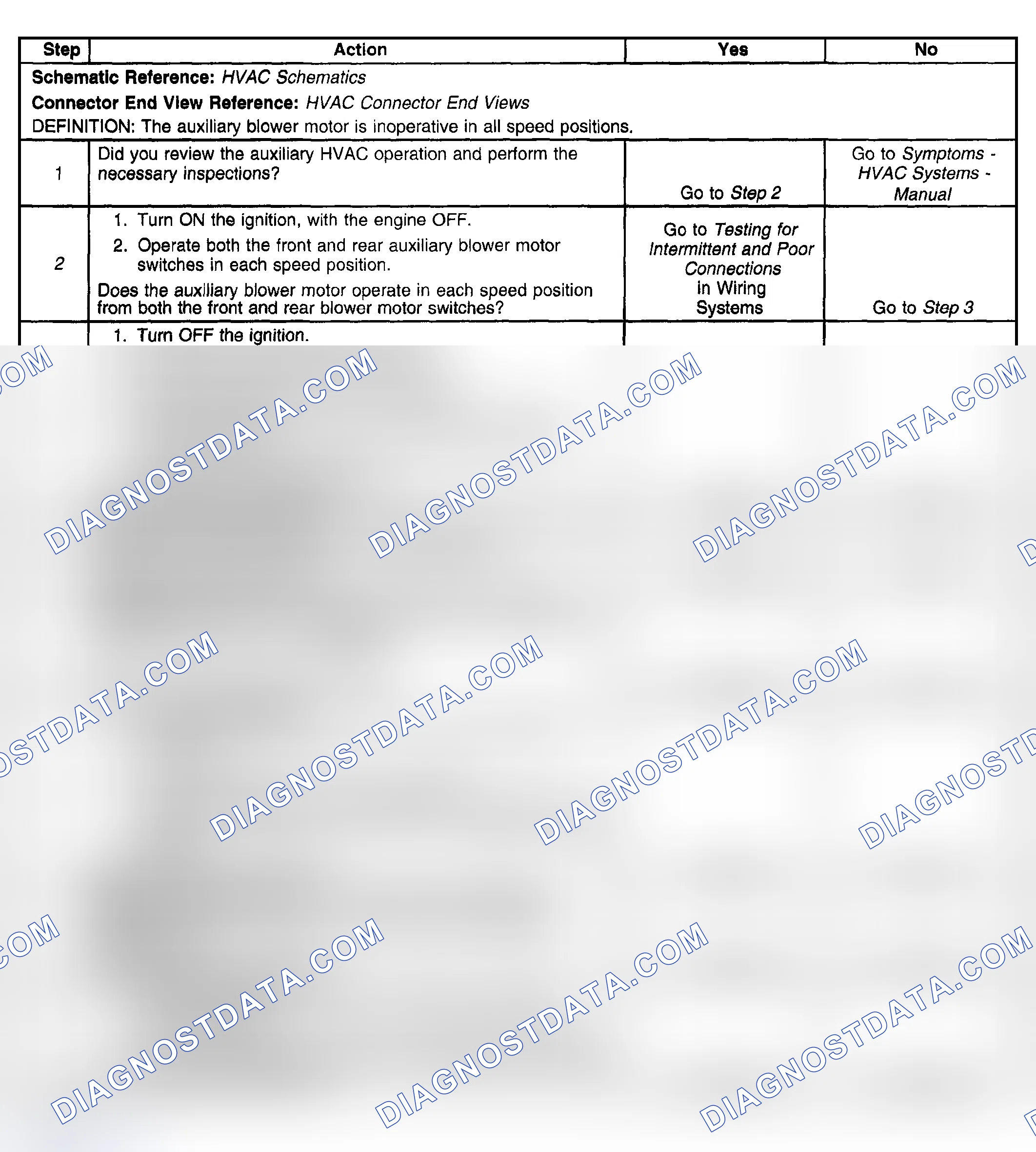 Scheme 447: Test Description