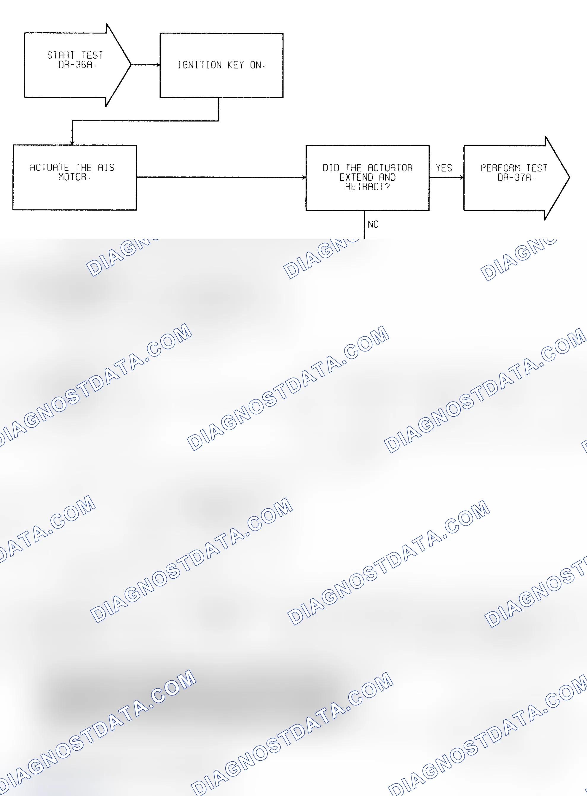 Scheme 137: Test DR-36A Idle Speed Actuation Operation Check