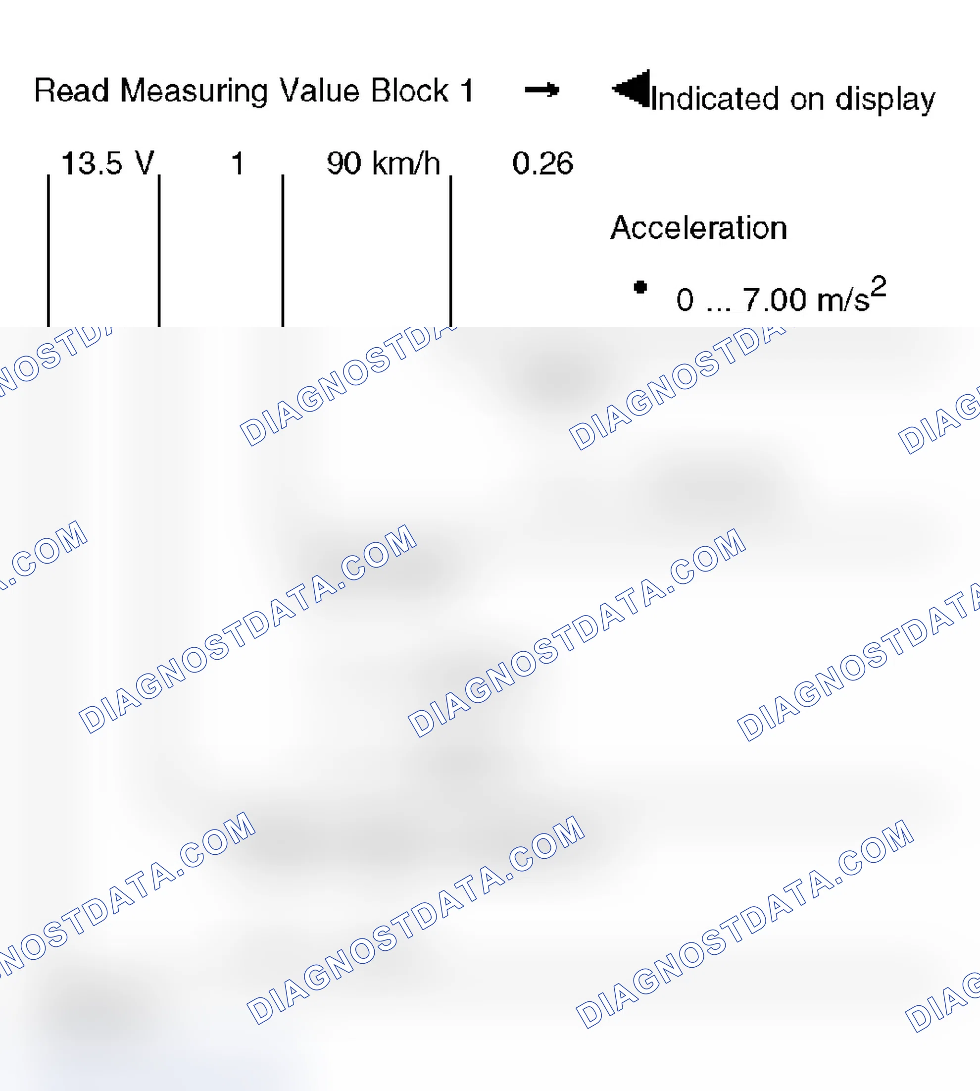 Scheme 525: VAG 1551 Scan Tool Display - Measuring Value Block 001, Automatic Headlight Aim Control (2000-04)