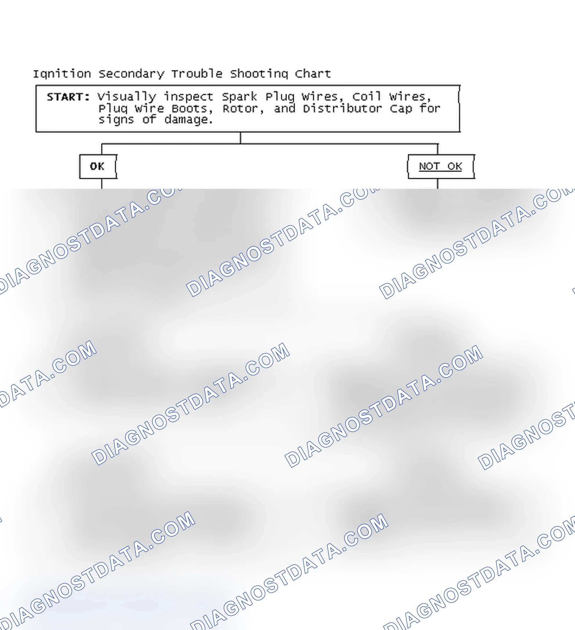 Scheme 3: Ignition Secondary Trouble Shooting Chart