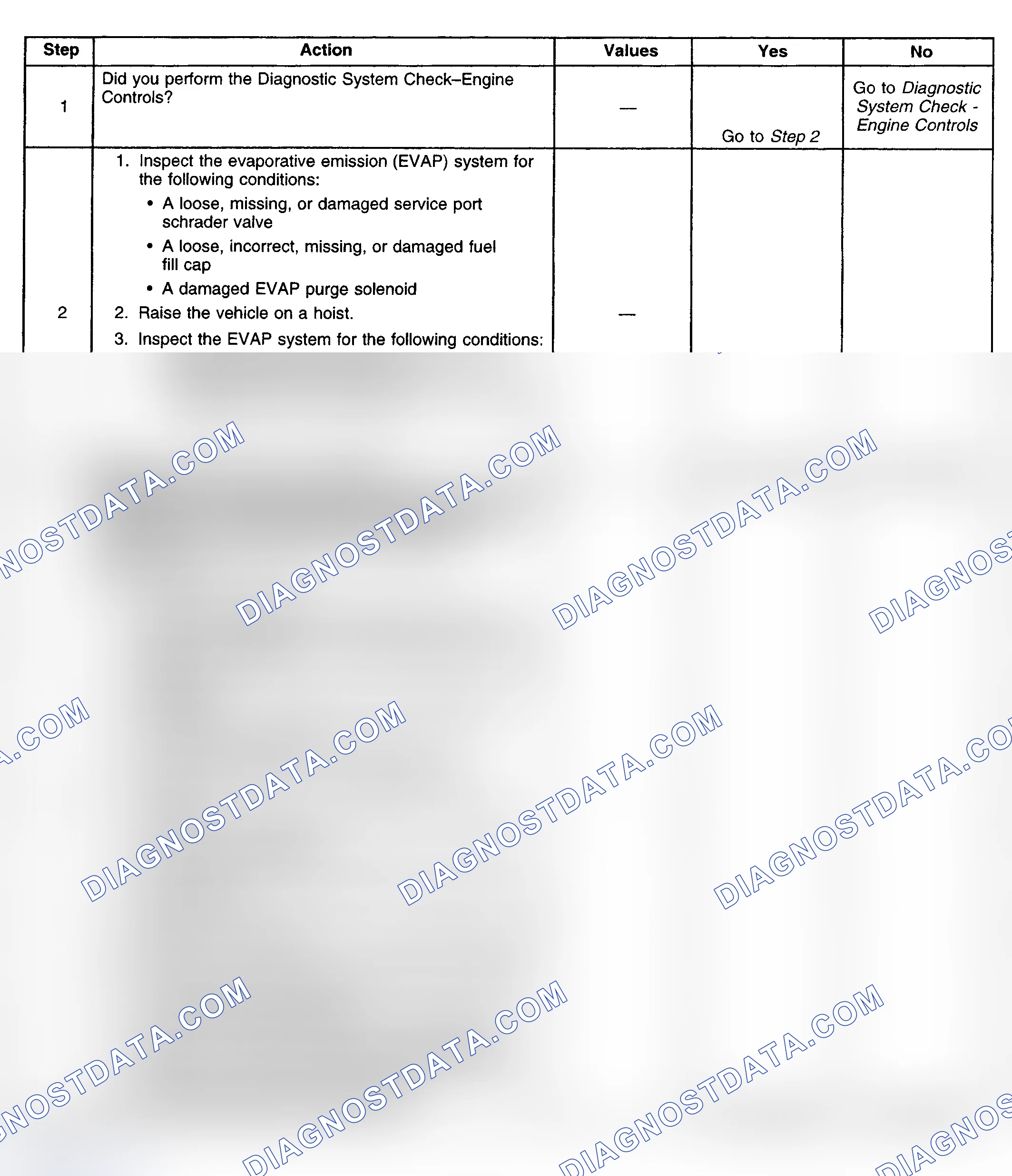 Scheme 374: Diagnostic Procedure
