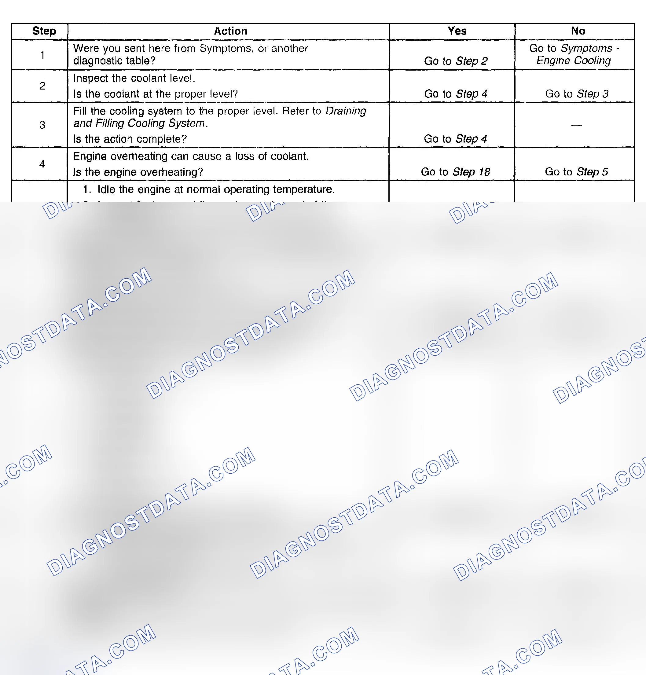 Scheme 21: Loss Of Coolant Diagnostic