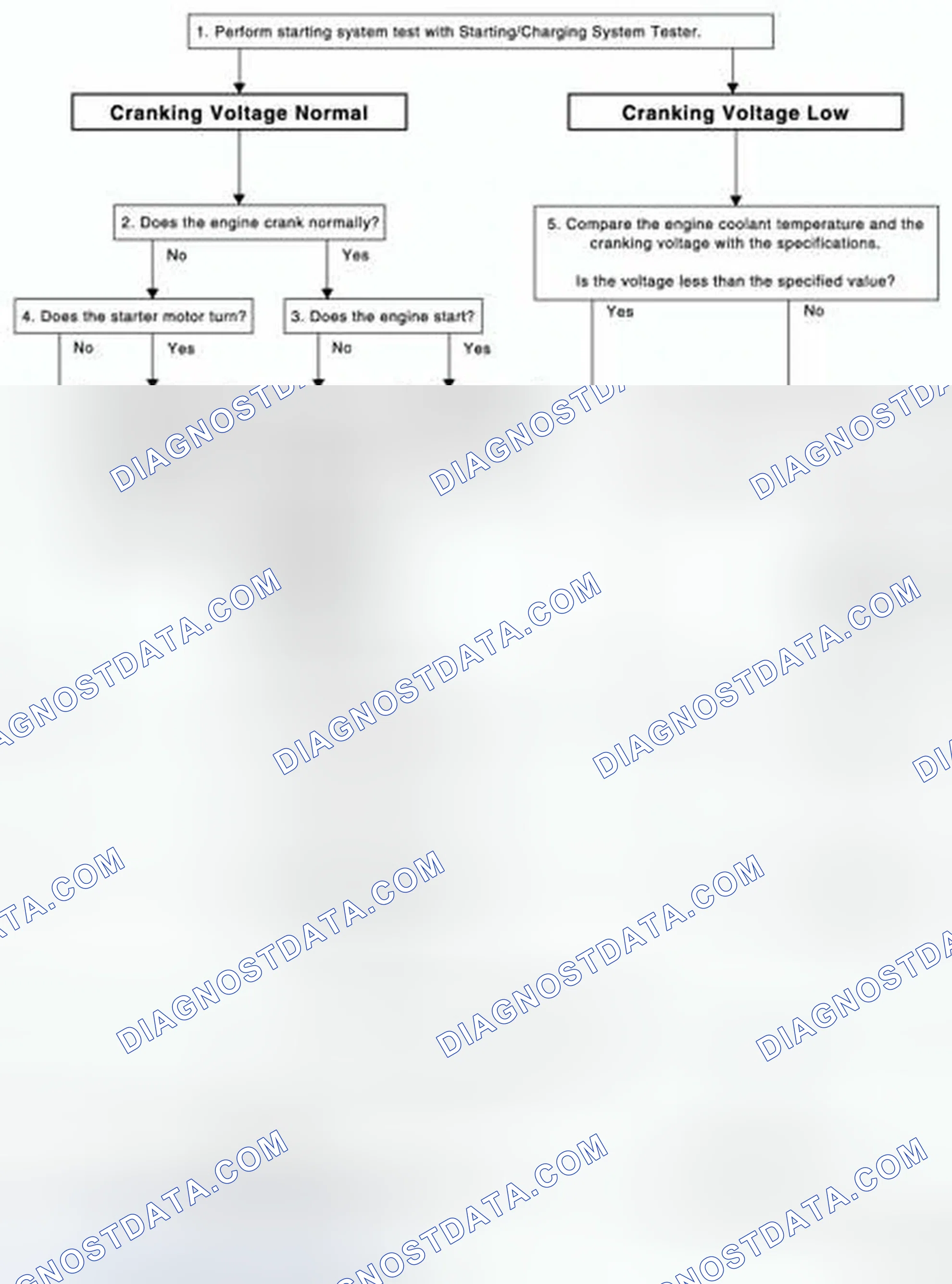 Scheme 14: OVERALL SEQUENCE