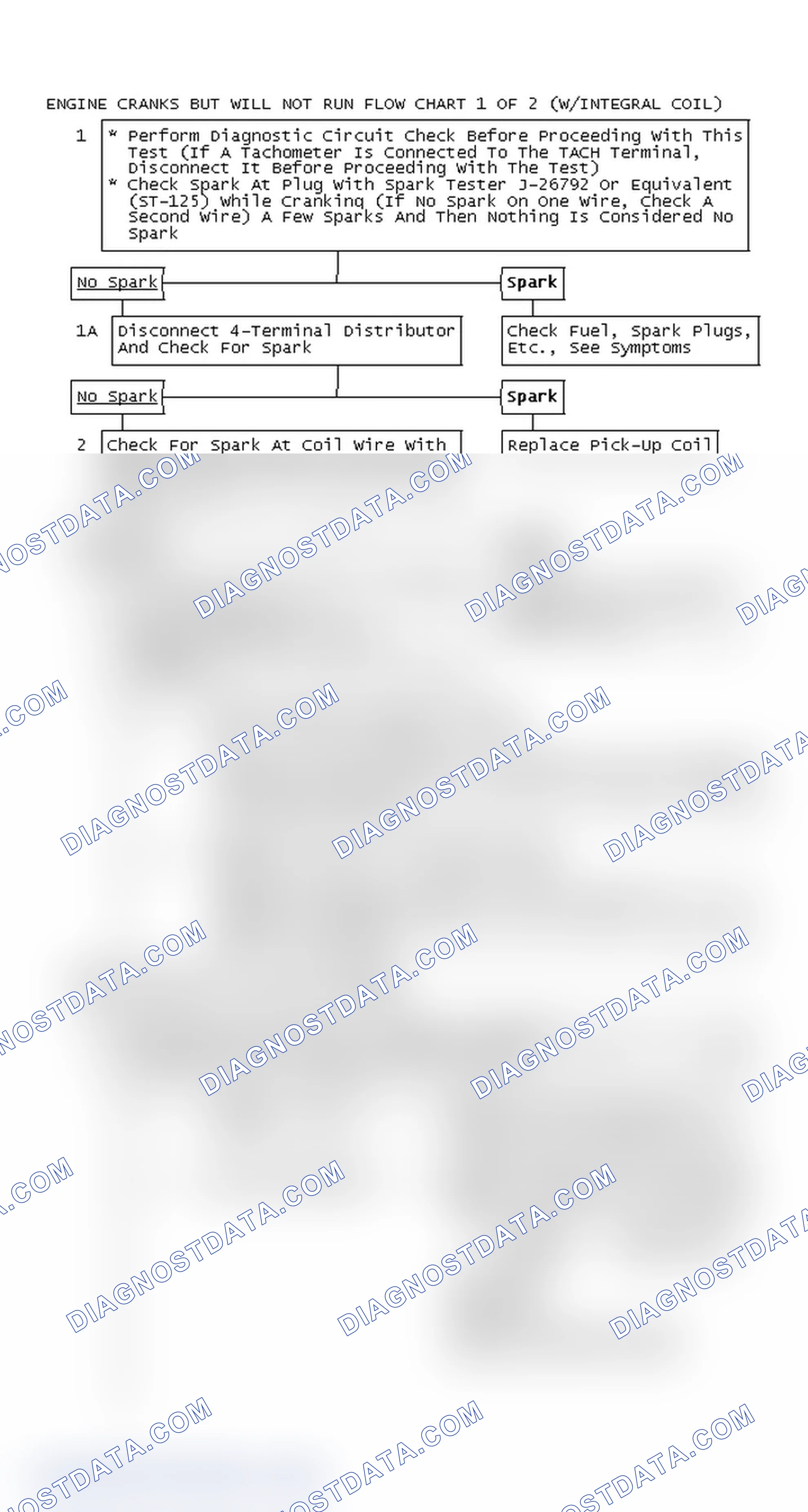 Scheme 124: Engine Cranks But Will Not Run Flow Chart 1 OF 2 (With Integral Coil)