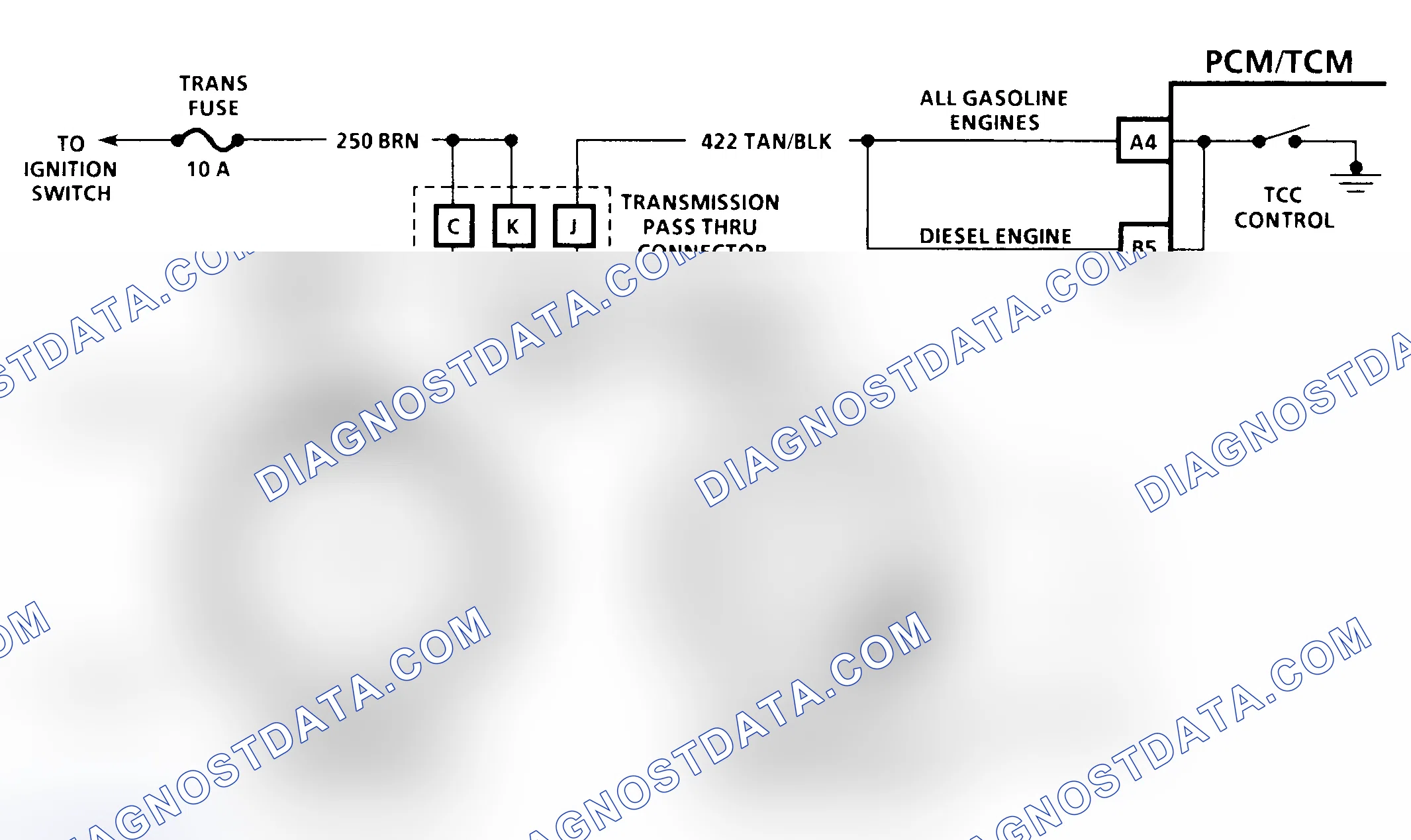 Scheme 194: Diagnostic Aids