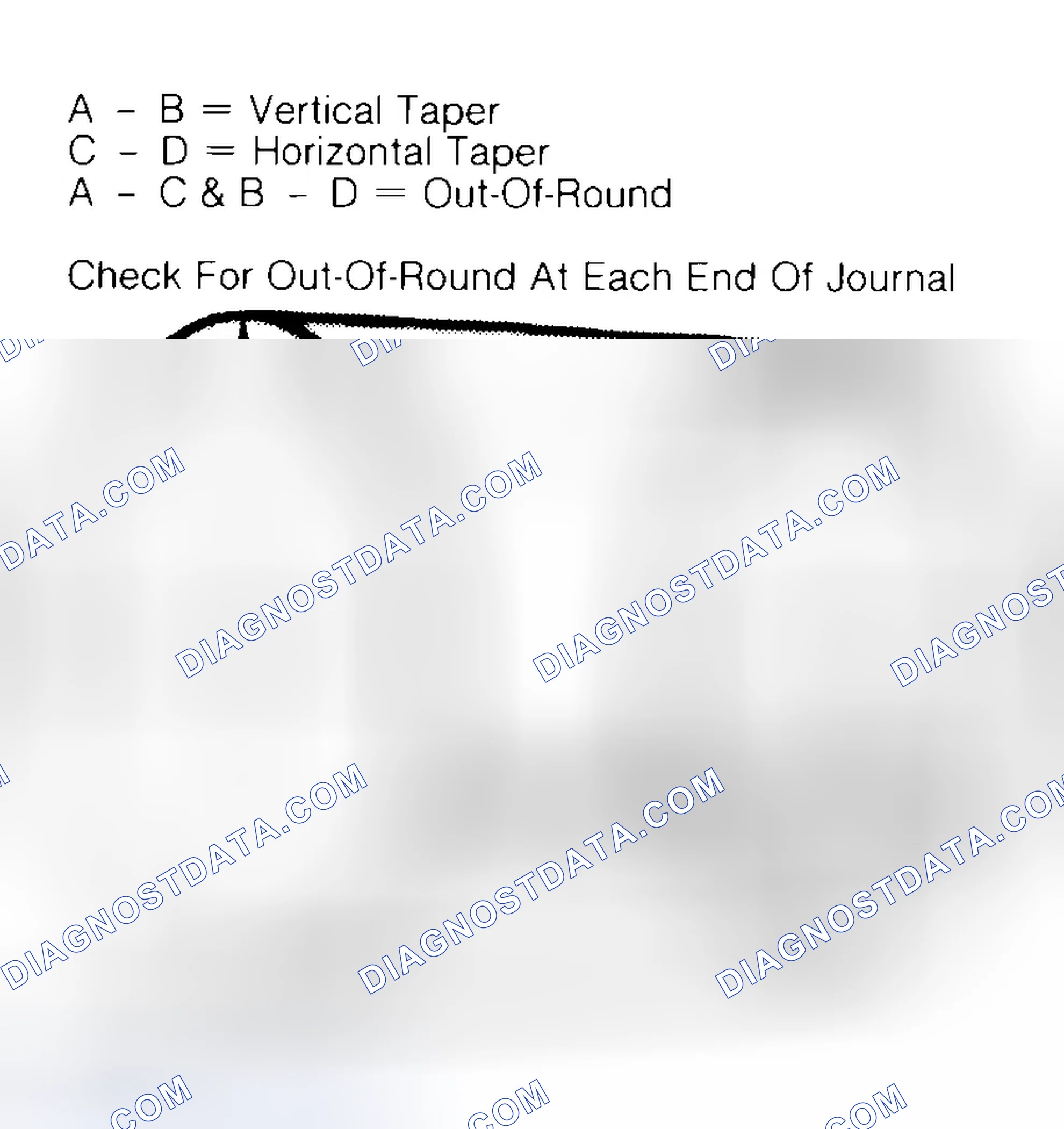 Scheme 5: Measuring Crankshaft Journals