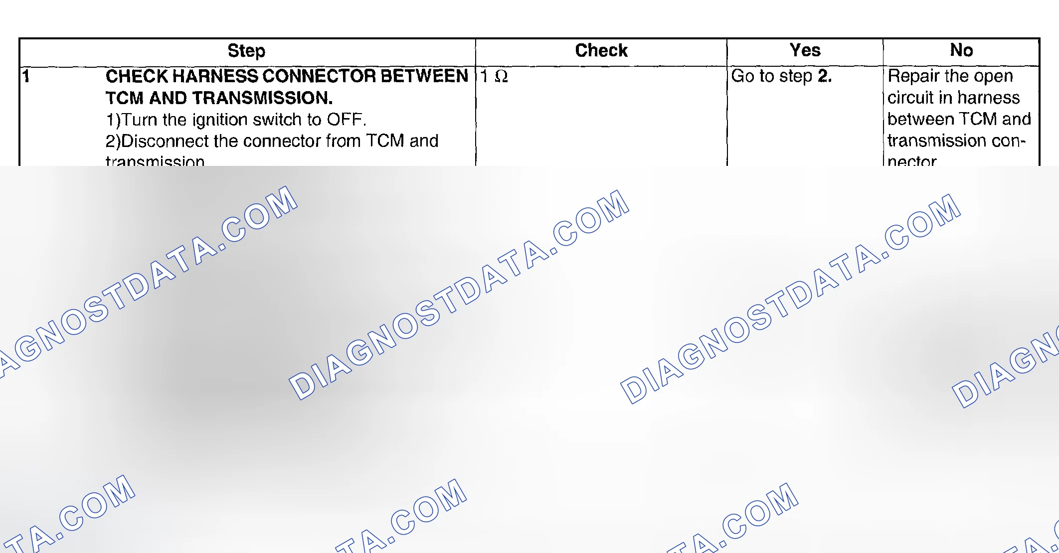 Scheme 625: DIAGNOSTIC PROCEDURES