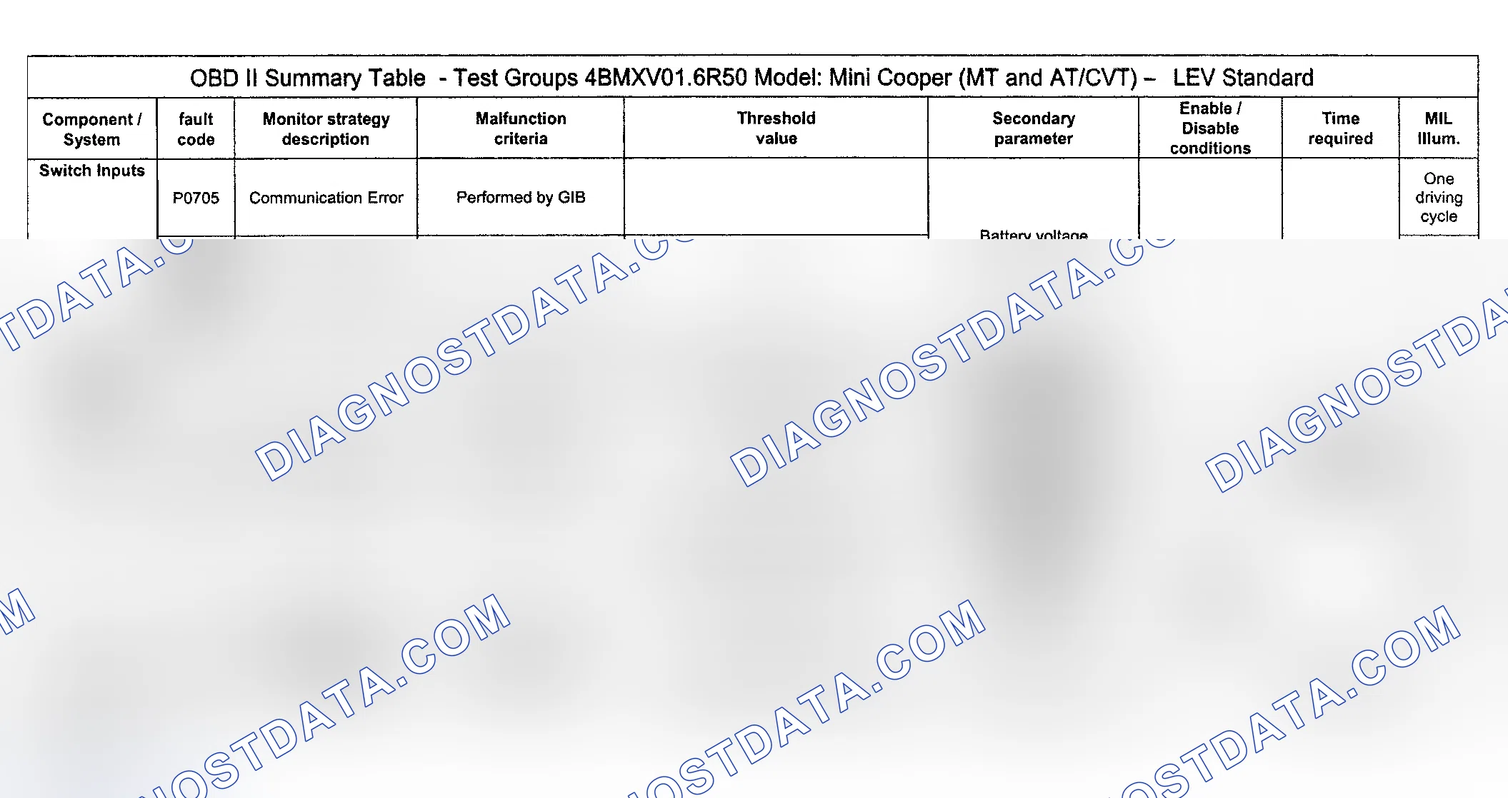Scheme 53: DTC Diagnosis (Cooper Engine Type LEV Standard/Test Group: 4BMXV01.6R50) - 16 Of 16