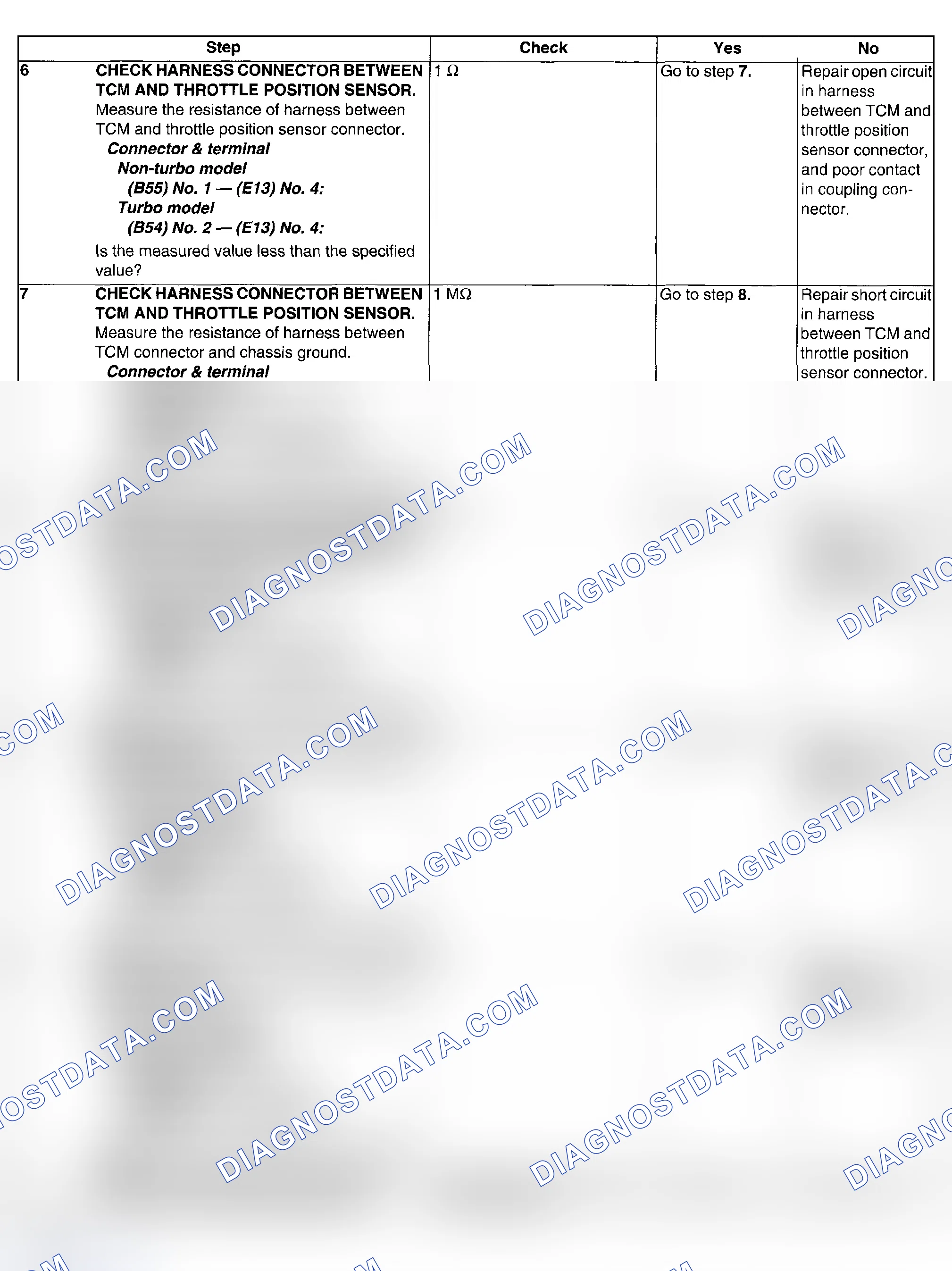Scheme 621