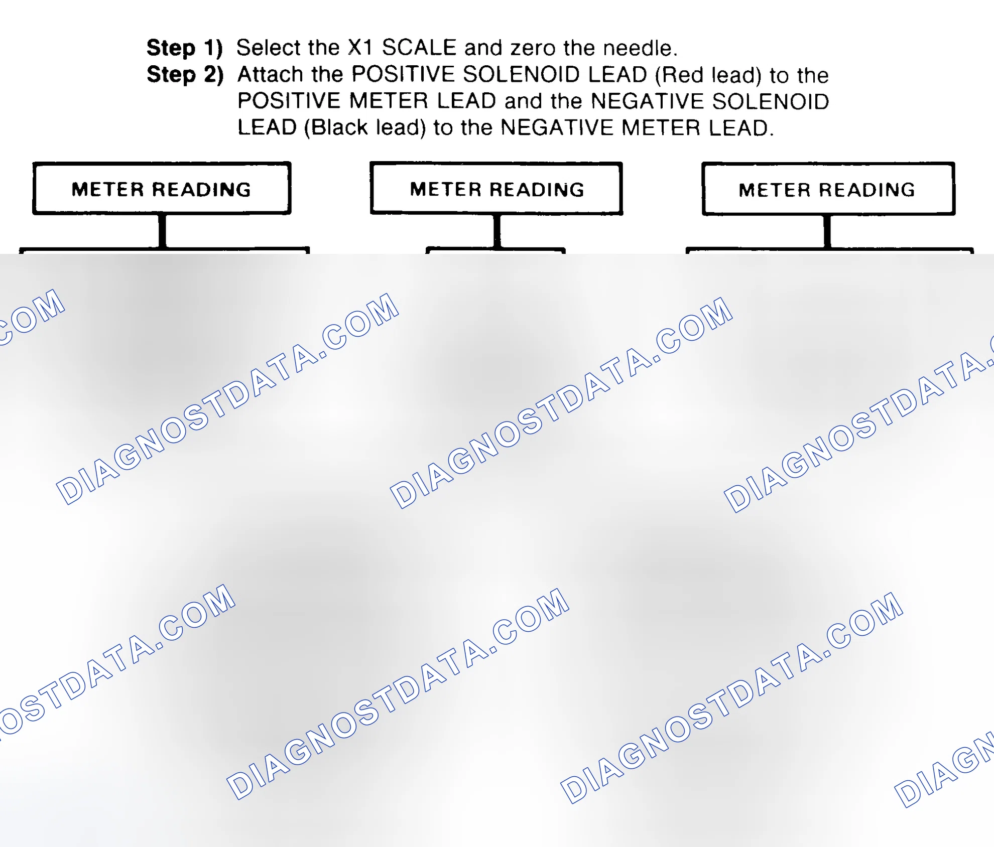 Scheme 2: DIODE CHECK & SOLENOID TEST