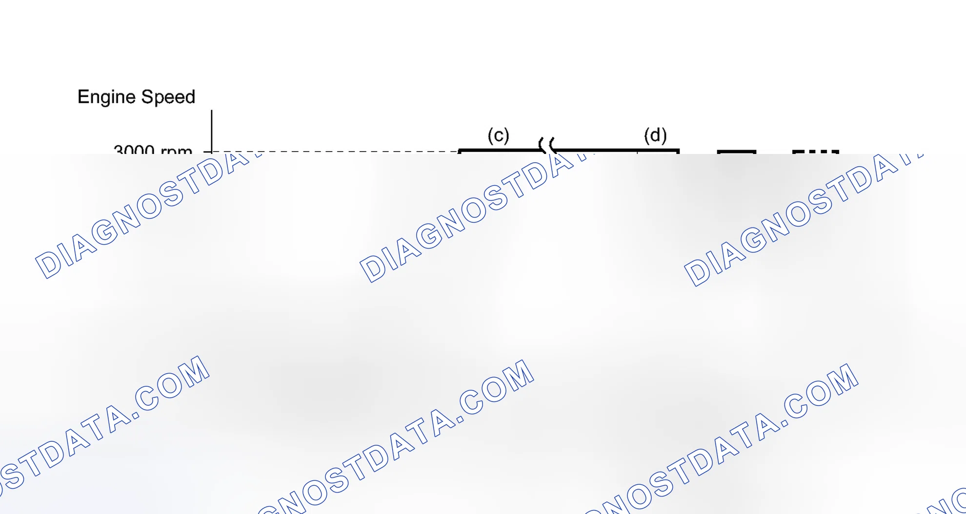Scheme 233: CONDITIONING FOR SENSOR TESTING