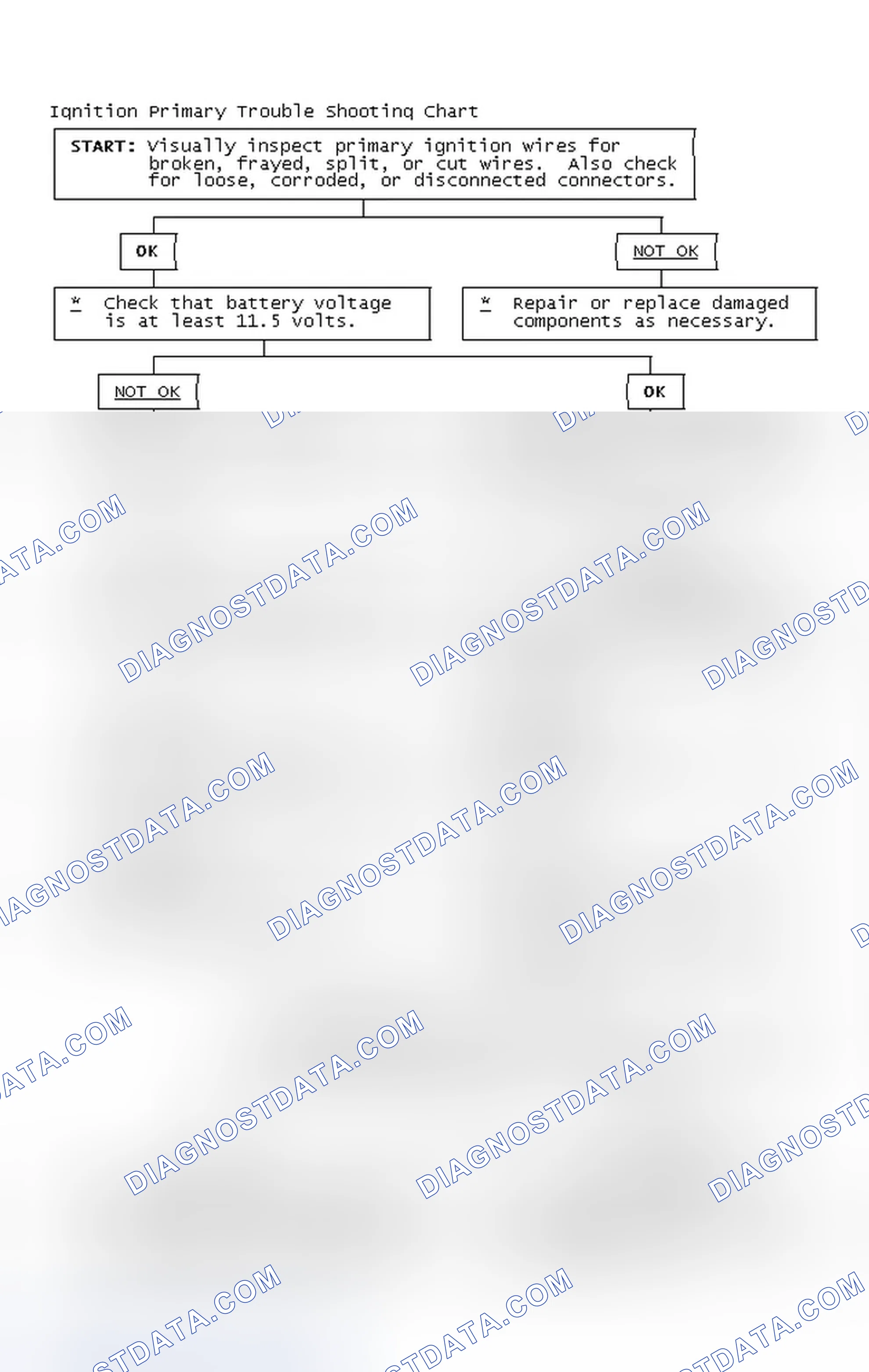 Scheme 4: Ignition Primary Trouble Shooting Chart
