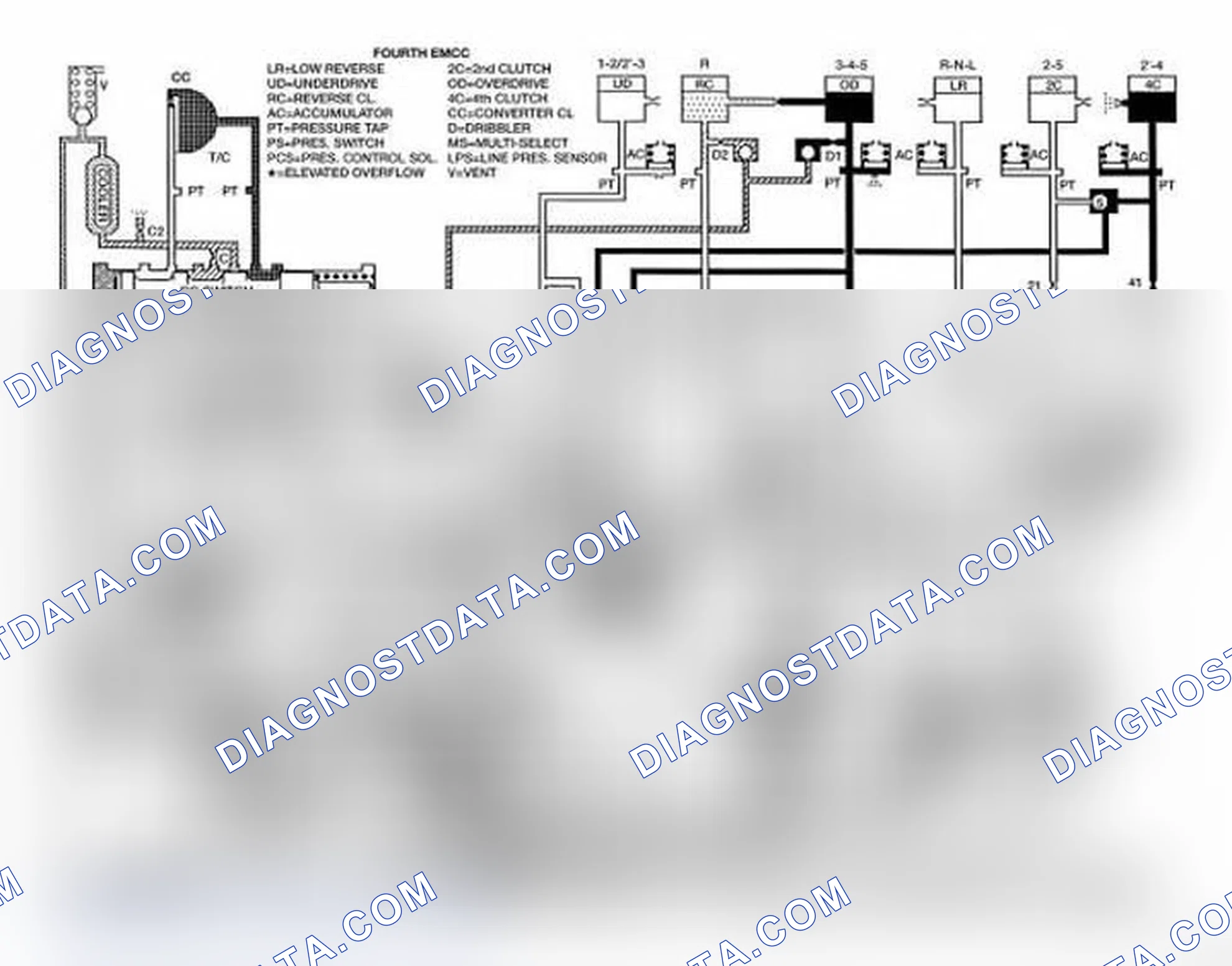 Scheme 195