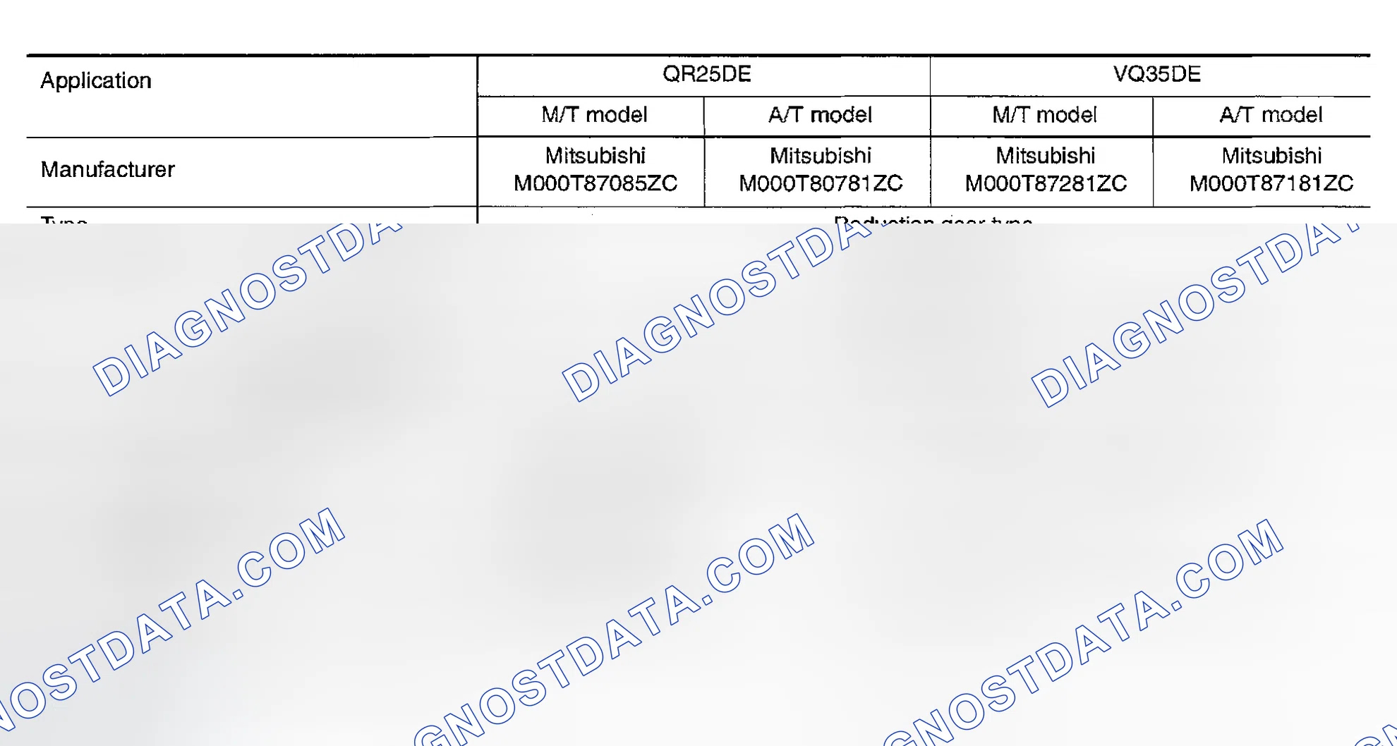 Scheme 1: STARTER SPECIFICATIONS