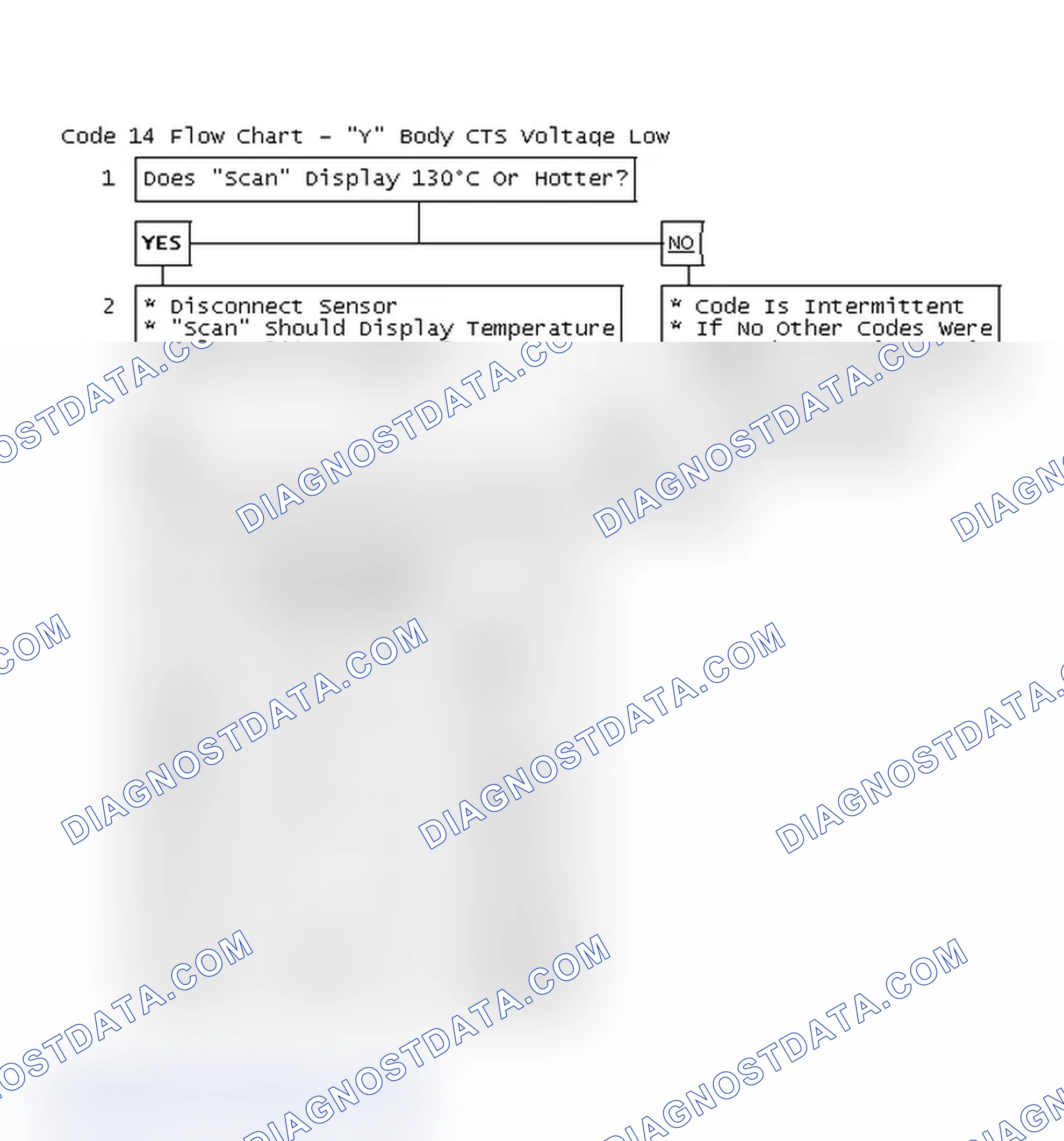 Scheme 167: Code 14 Flow Chart - "Y" Body CTS Voltage Low