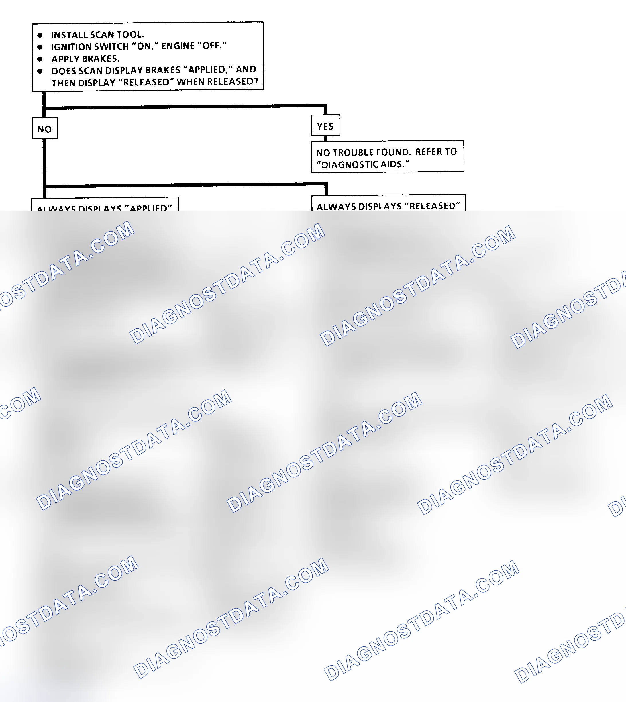Scheme 274: Diagnostic Aids