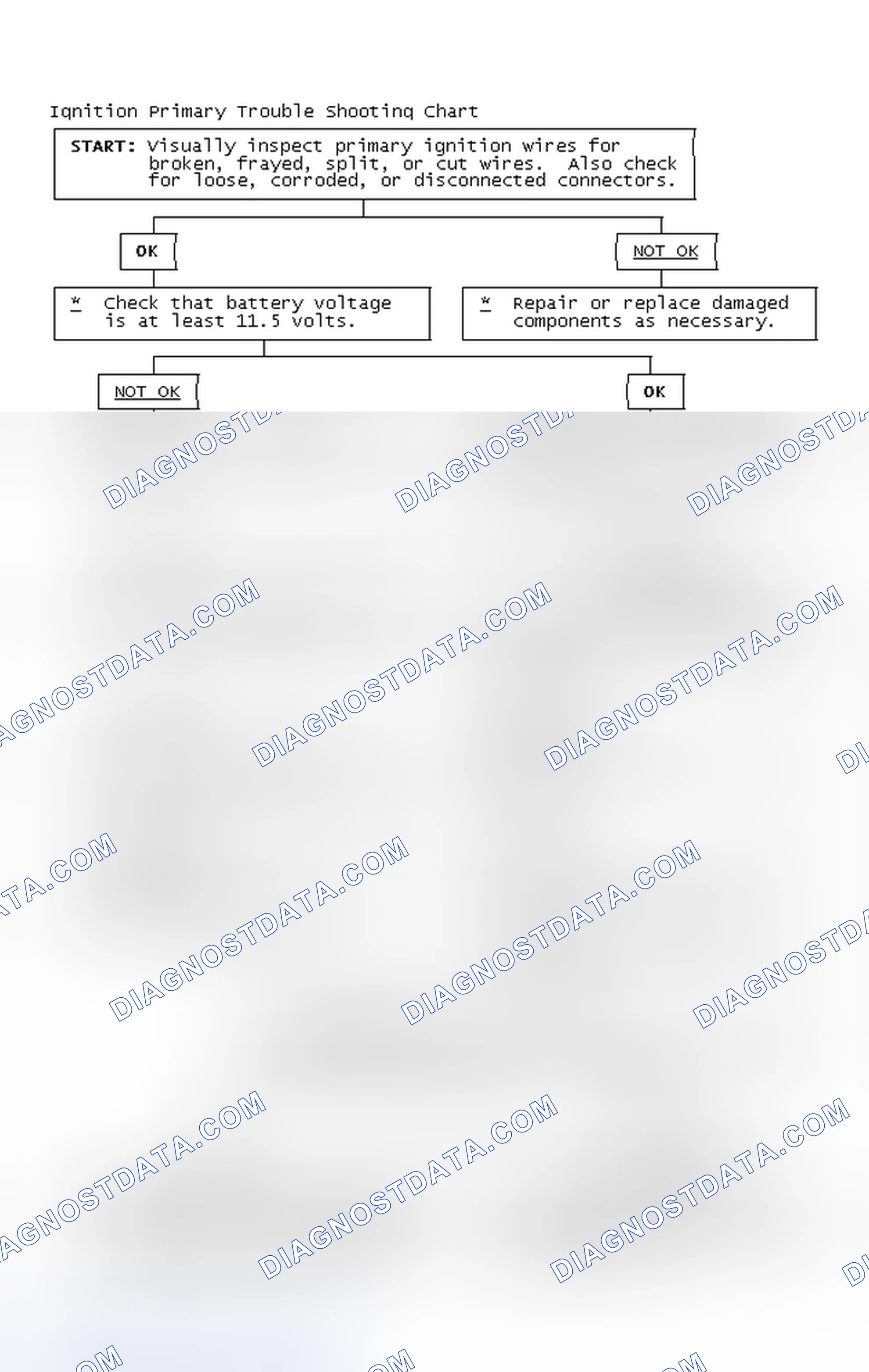 Scheme 4: Ignition Primary Trouble Shooting Chart