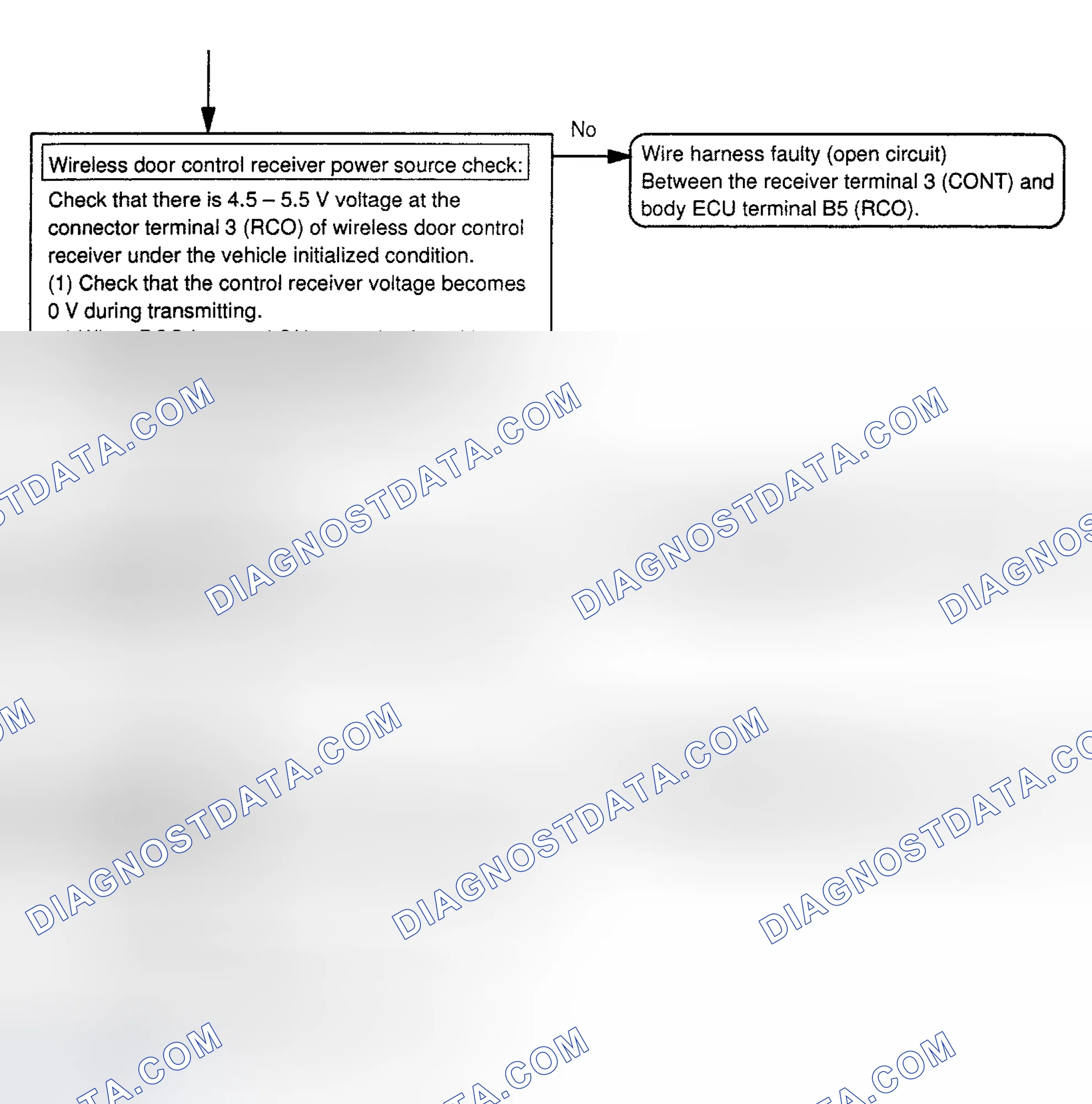 Scheme 61