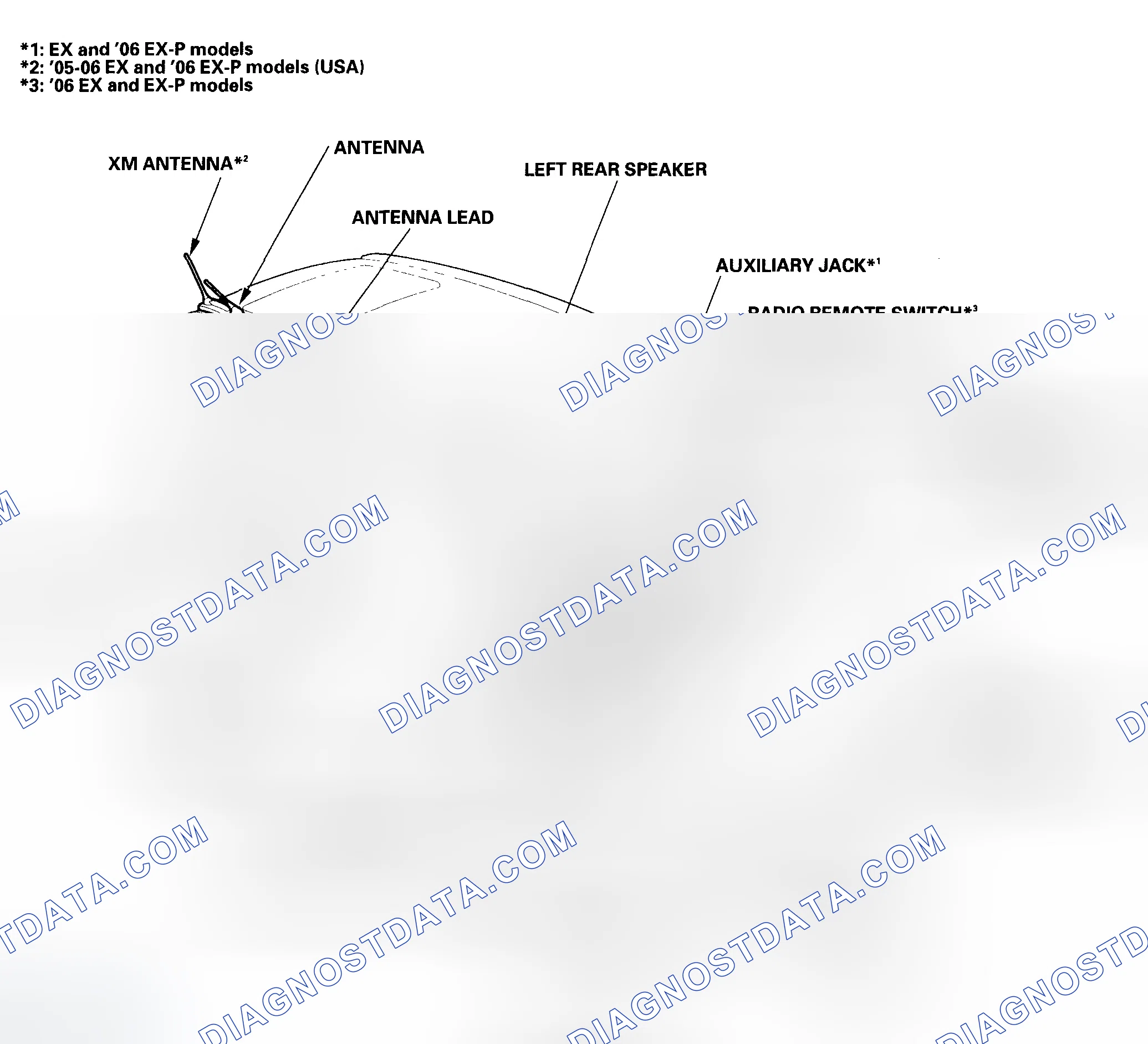 Scheme 1: Component Location Index