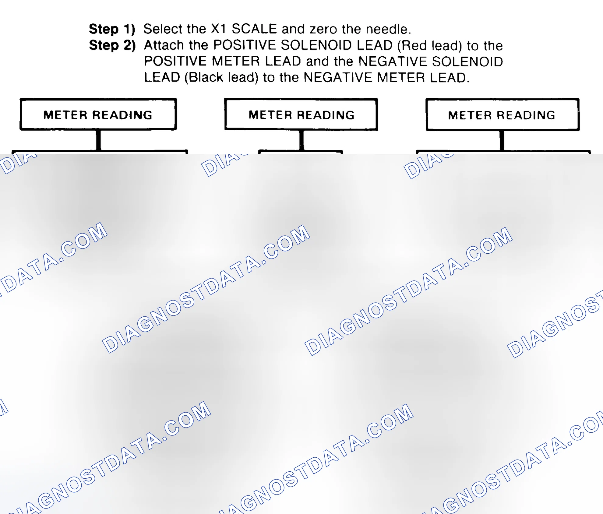 Scheme 2: DIODE CHECK & SOLENOID TEST