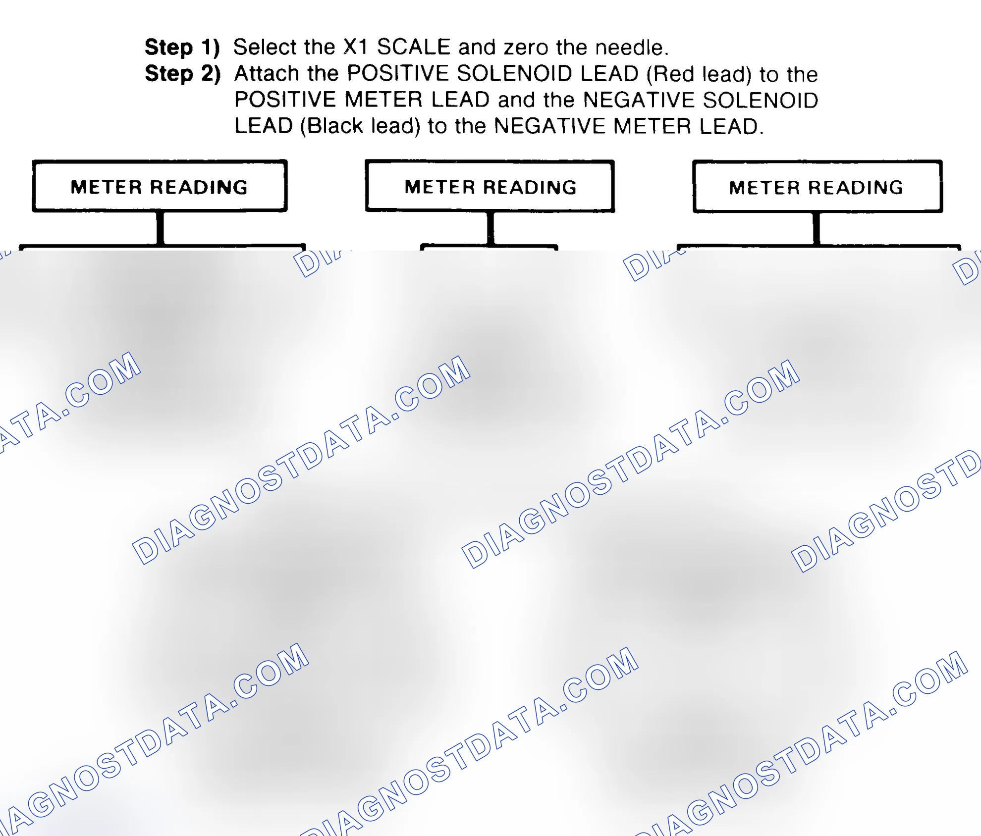 Scheme 2: DIODE CHECK & SOLENOID TEST