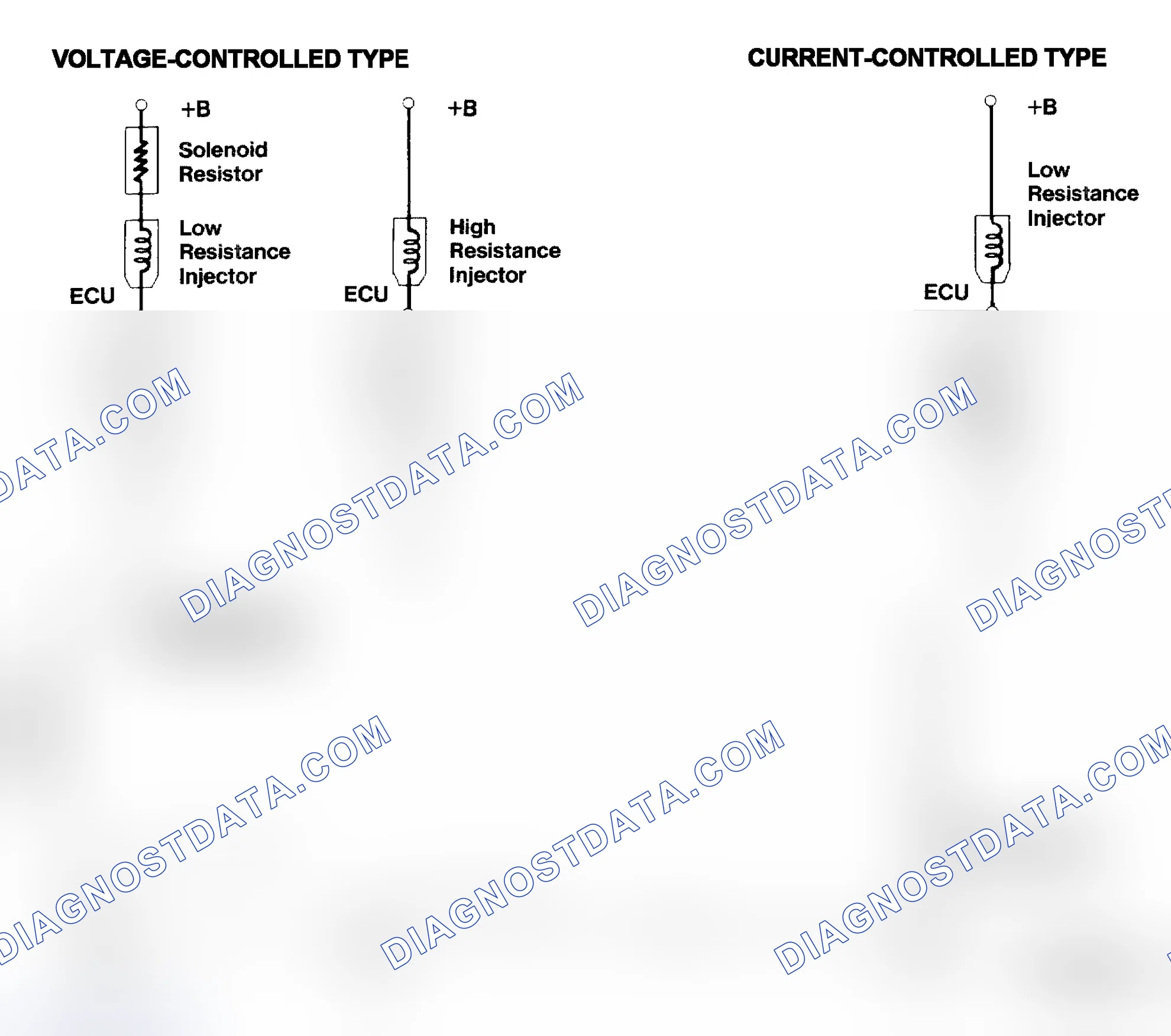 Scheme 4: Injector Driver Types - Current and Voltage