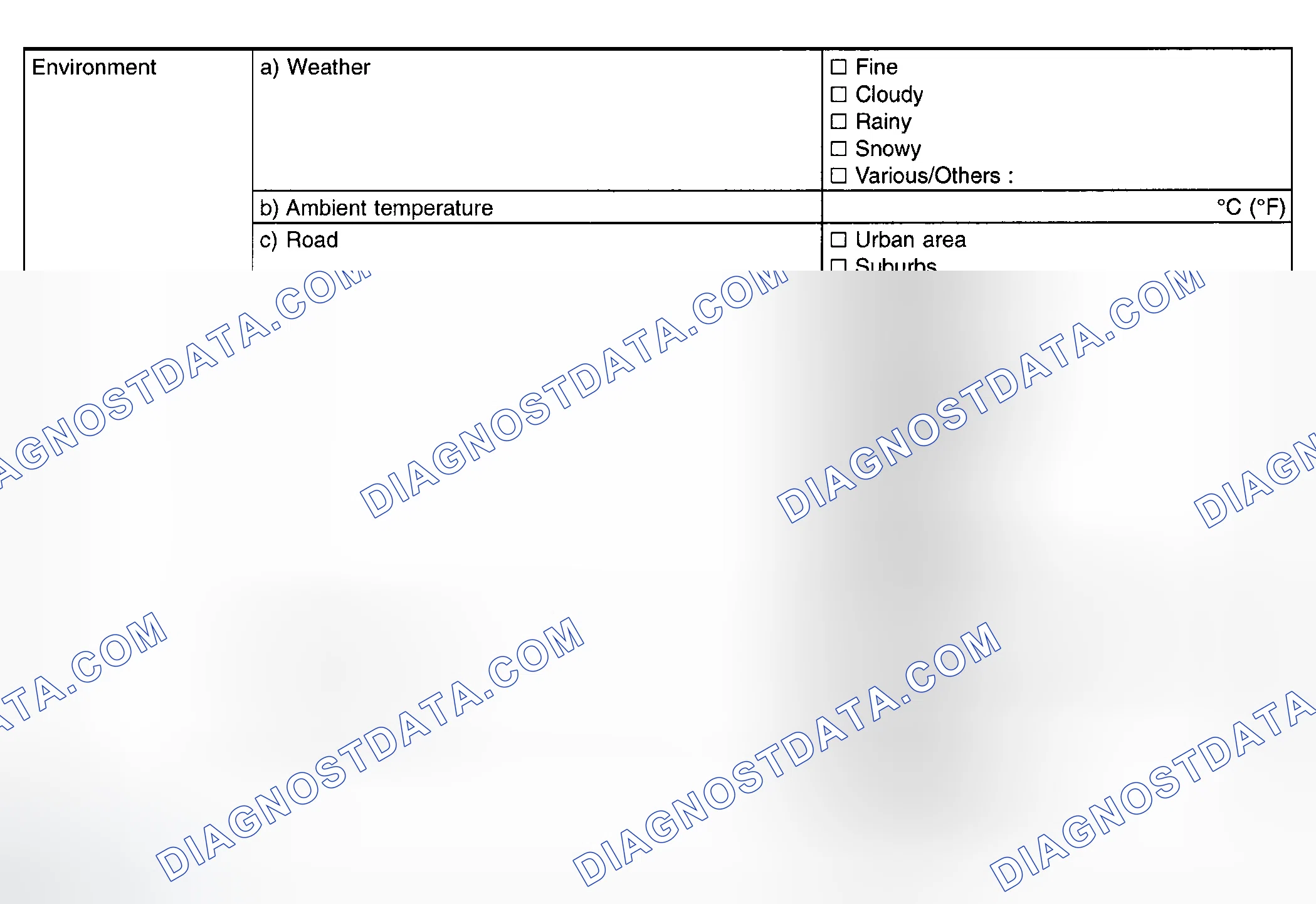 Scheme 293: Interview Check List - Conditions Under Which Trouble Occurs (1 Of 2)