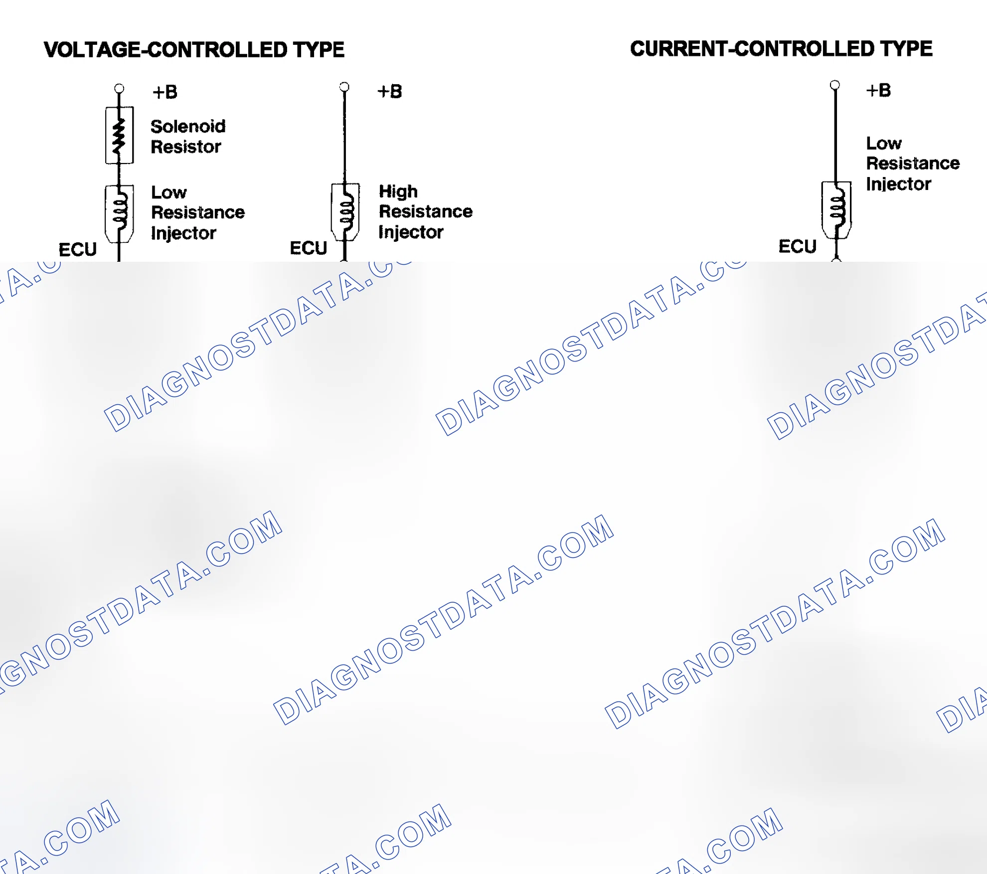 Scheme 4: Injector Driver Types - Current and Voltage