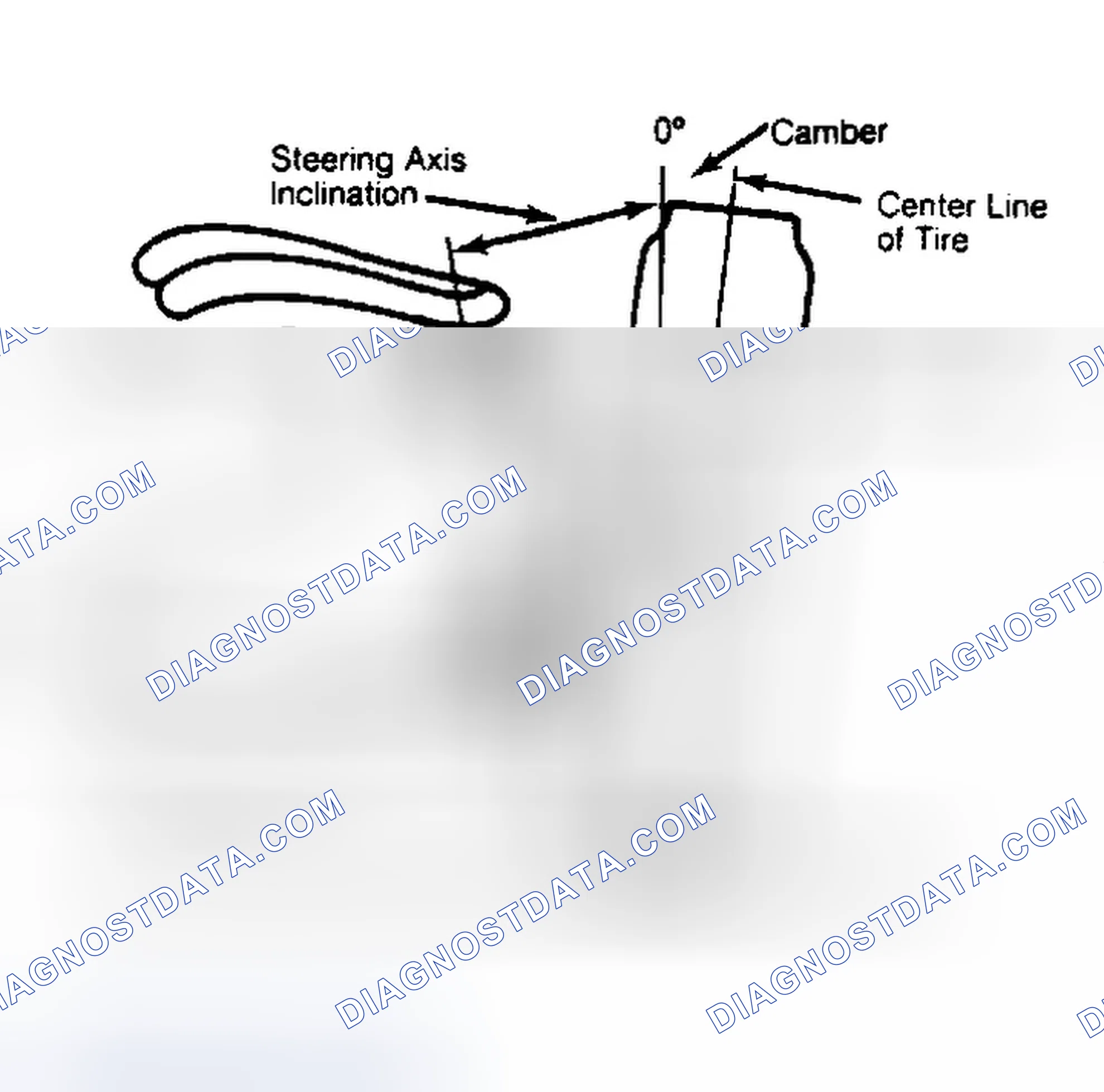 Scheme 6: Checking Steering Axis Inclination