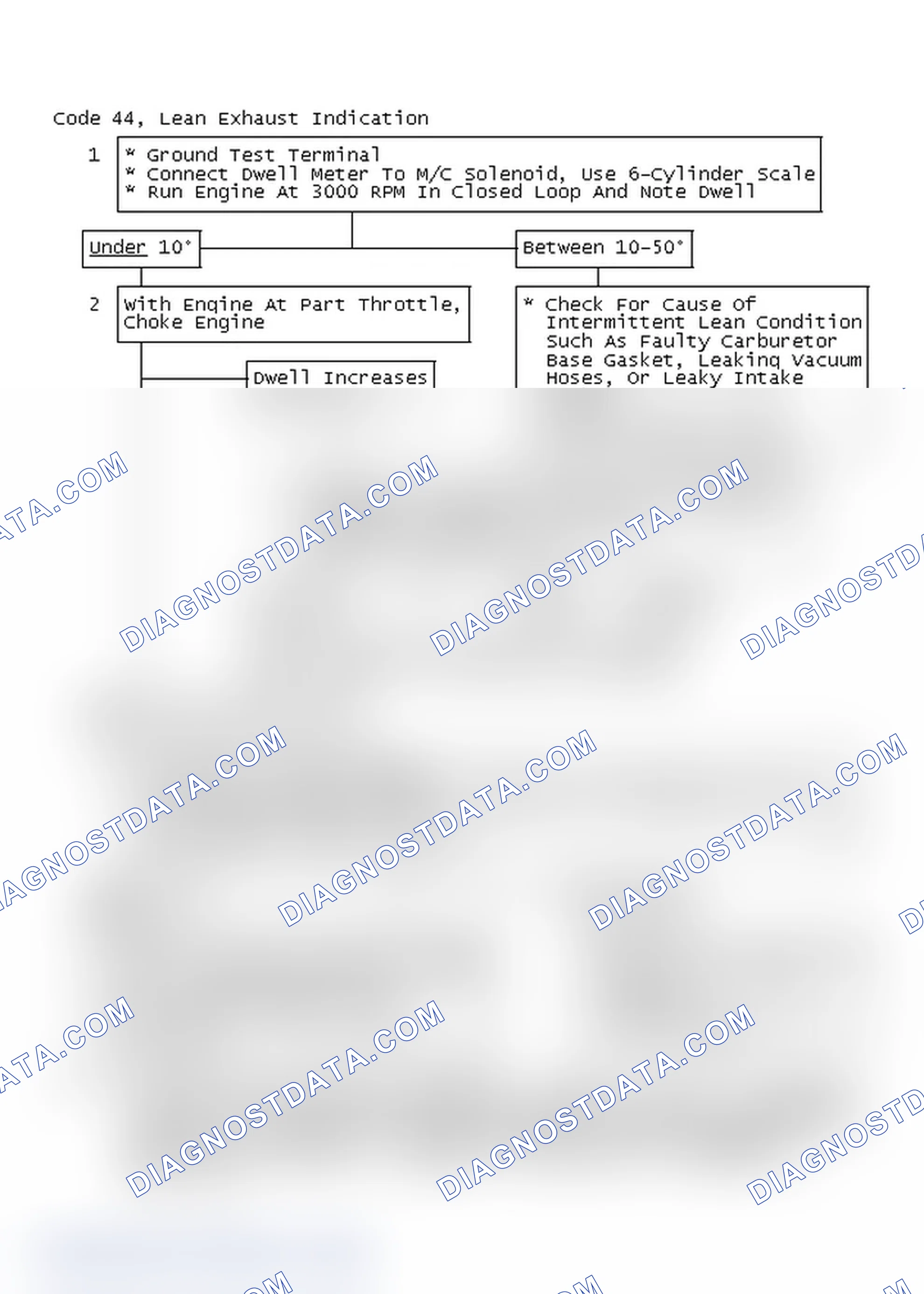 Scheme 144: Code 44, Lean Exhaust Indication