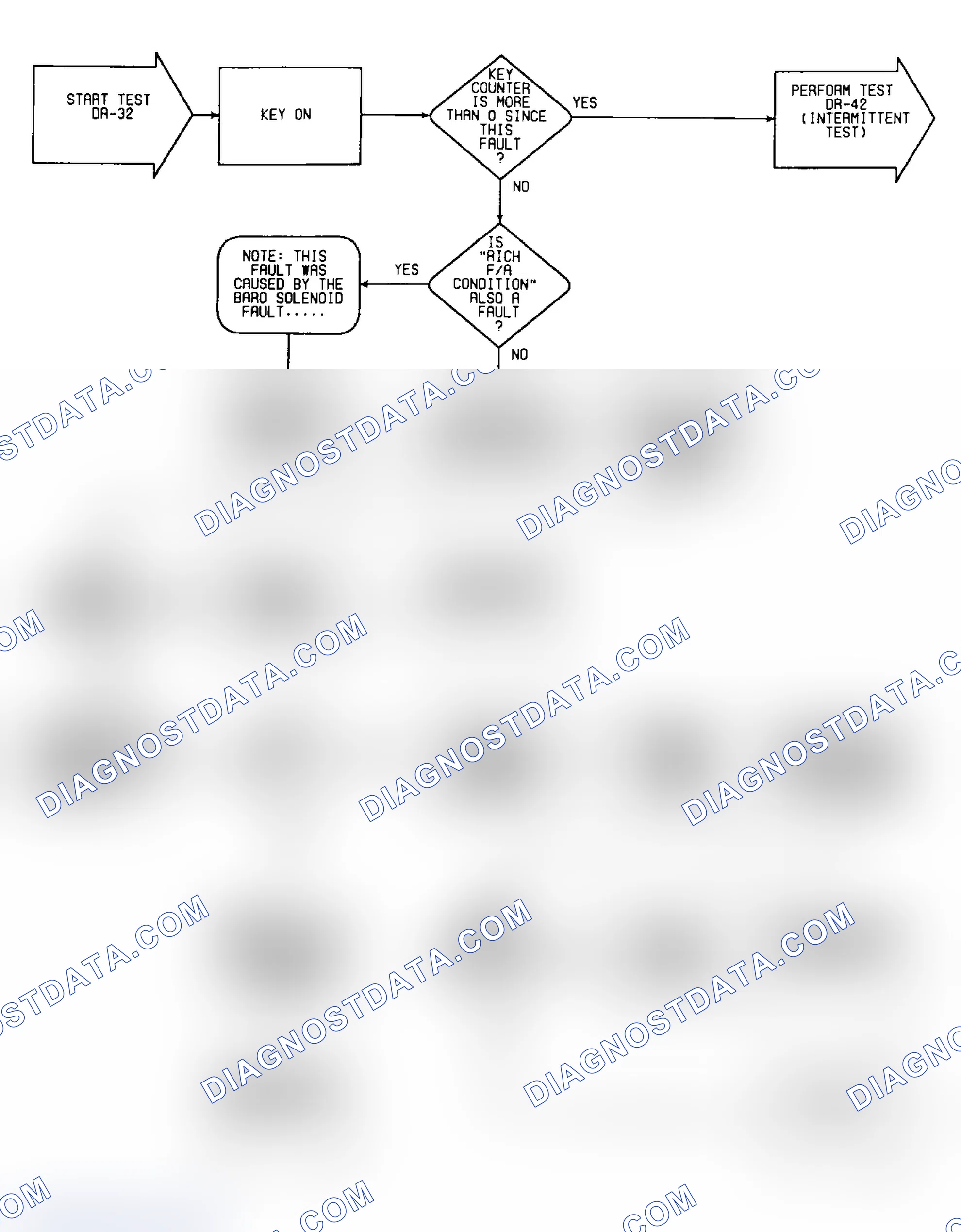 Scheme 432: DR32: Flow Chart (1 of 2)