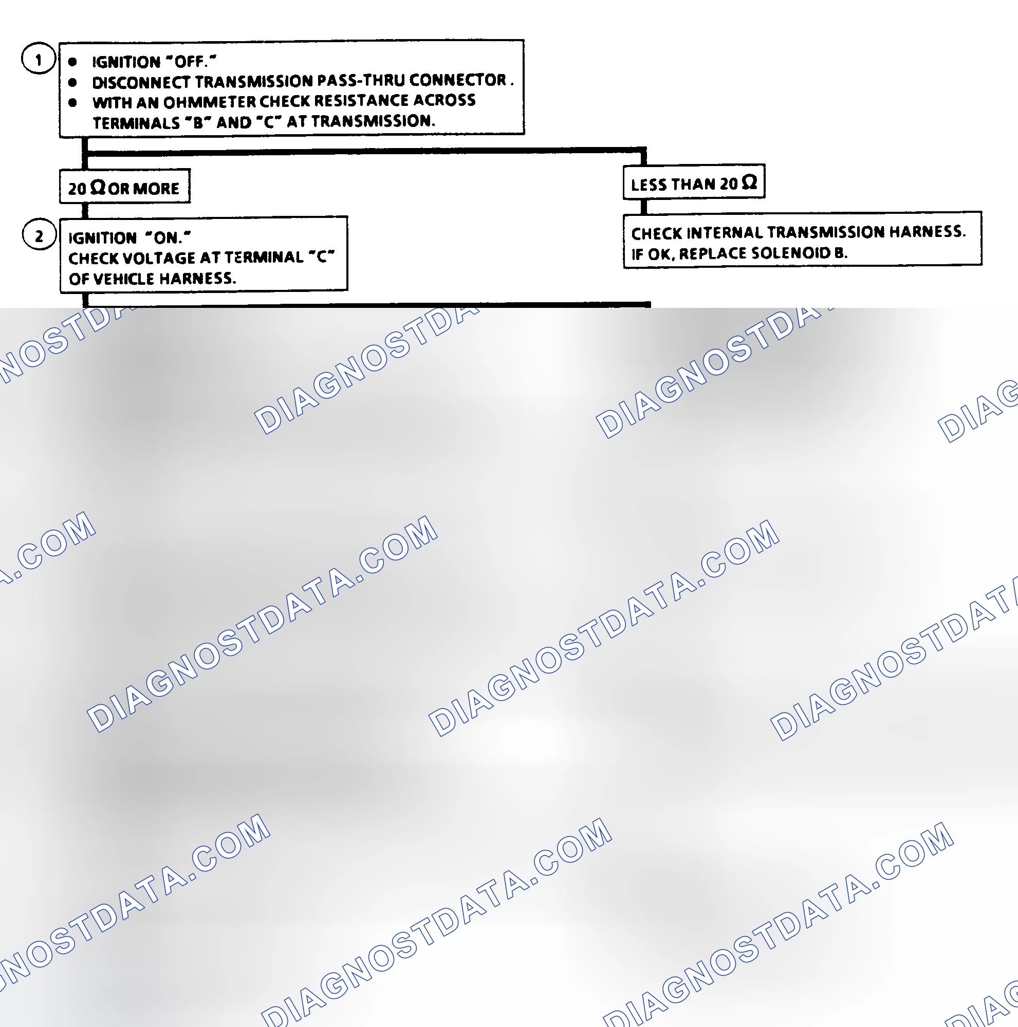 Scheme 86