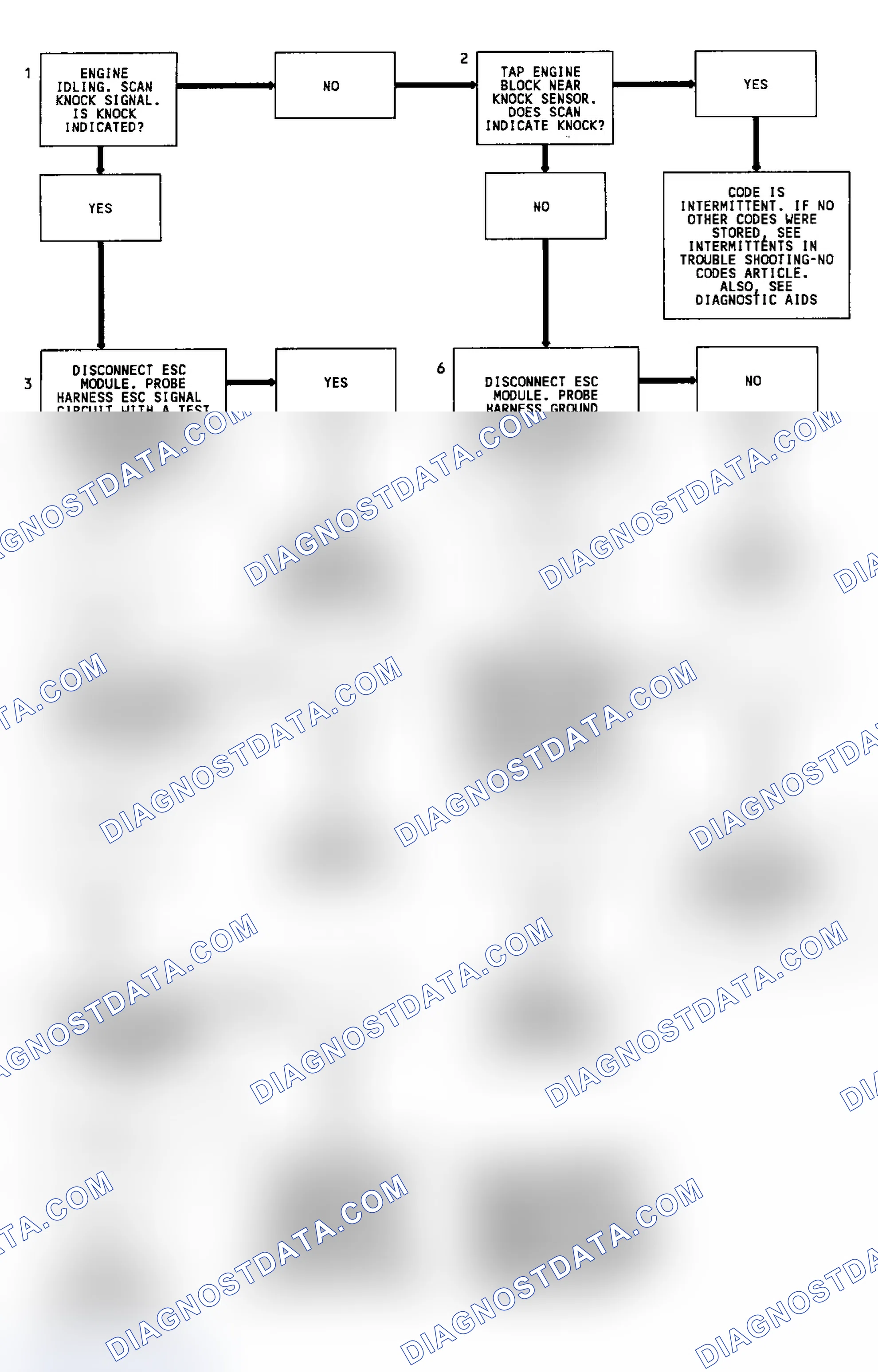 Scheme 225: Code 43 Flow Chart Knock Sensor W/ Spark Control Module