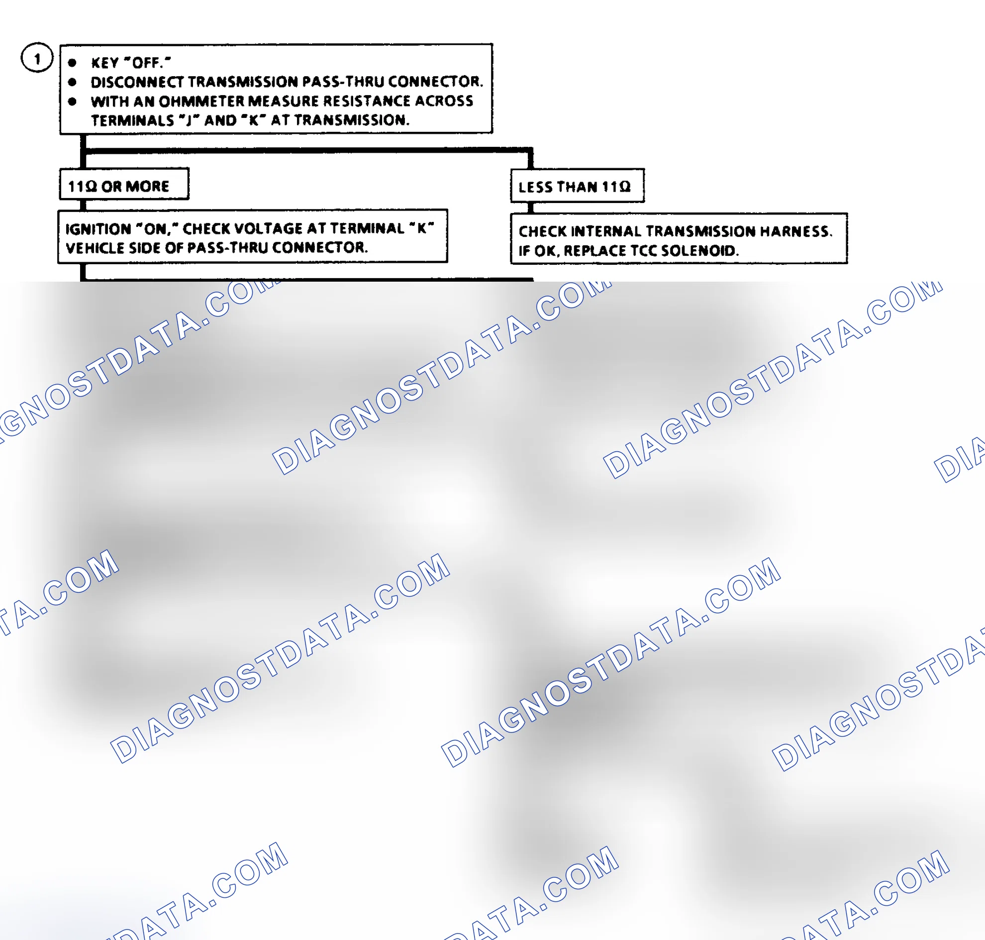 Scheme 246: Diagnostic Aids