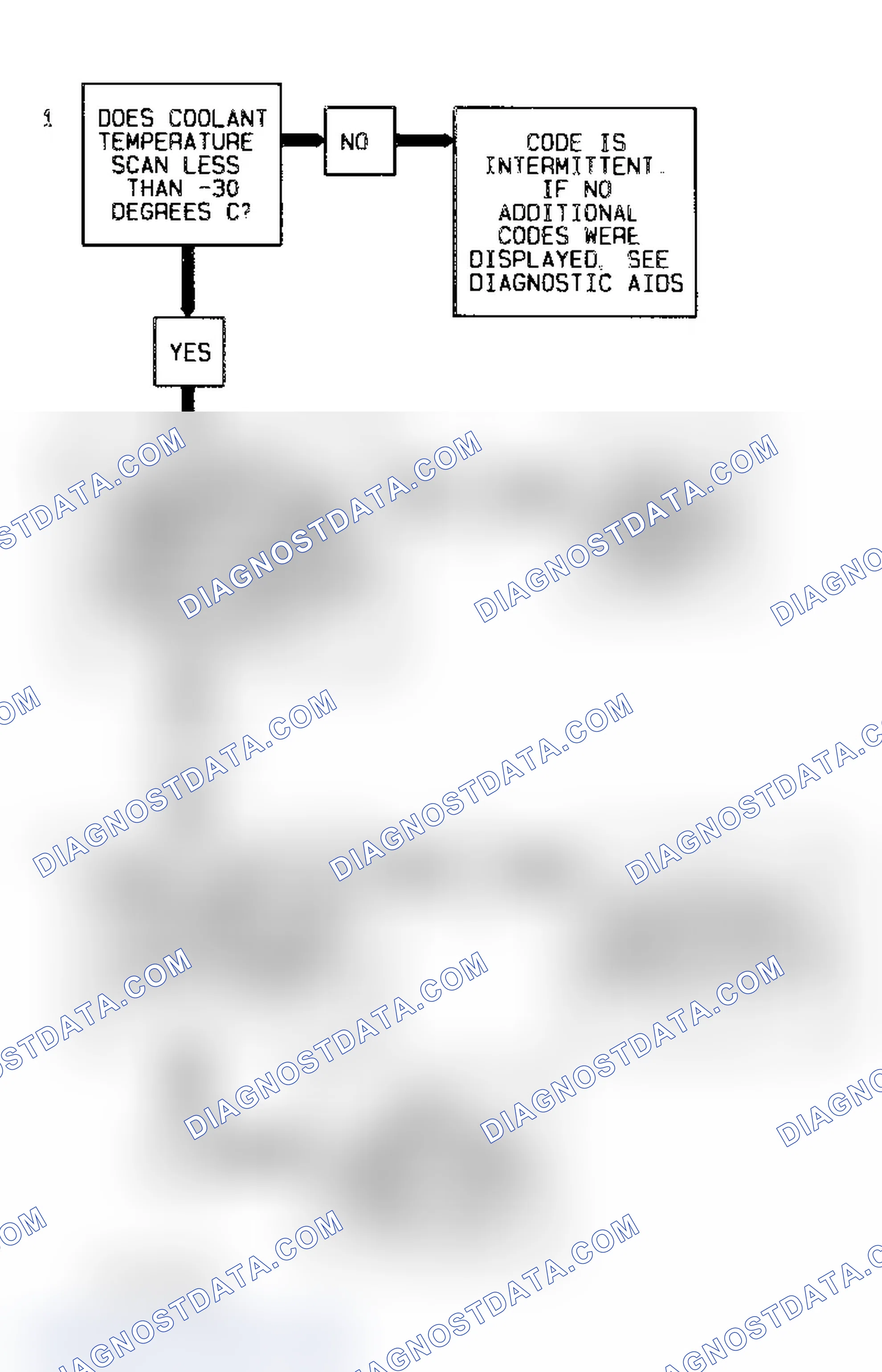 Scheme 80: Code 15 Flow Chart (Signal Voltage High) Coolant Temperature Sensor