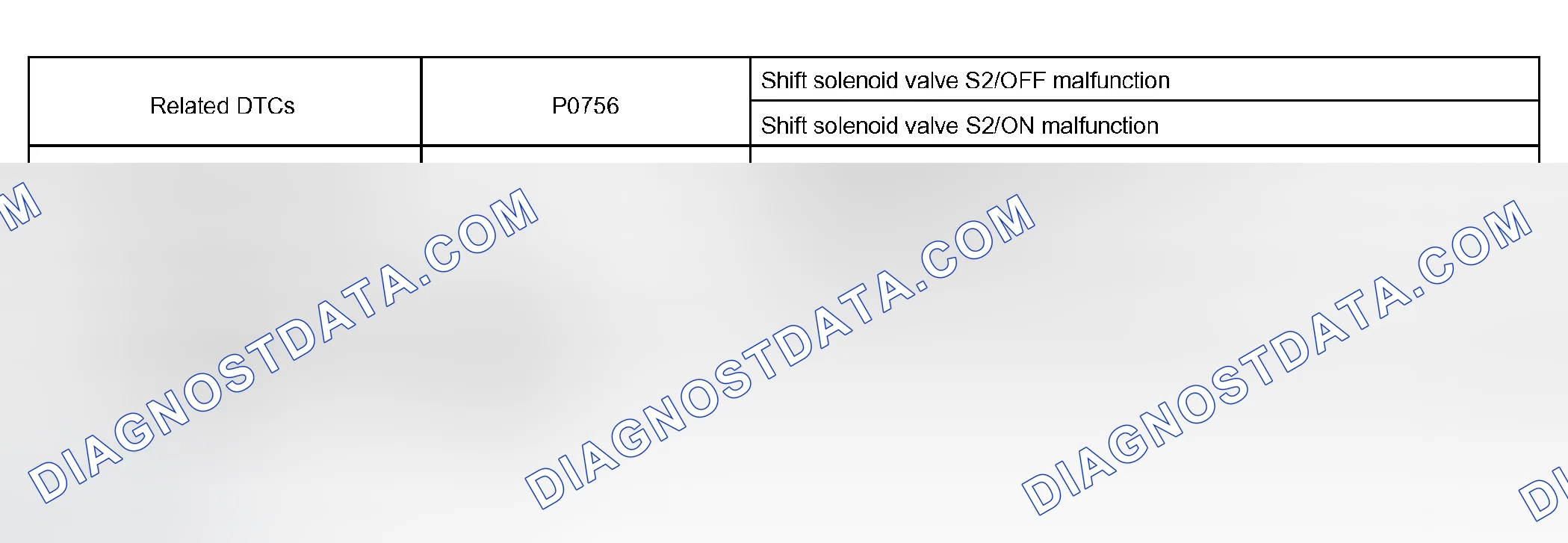 Scheme 335: P0756