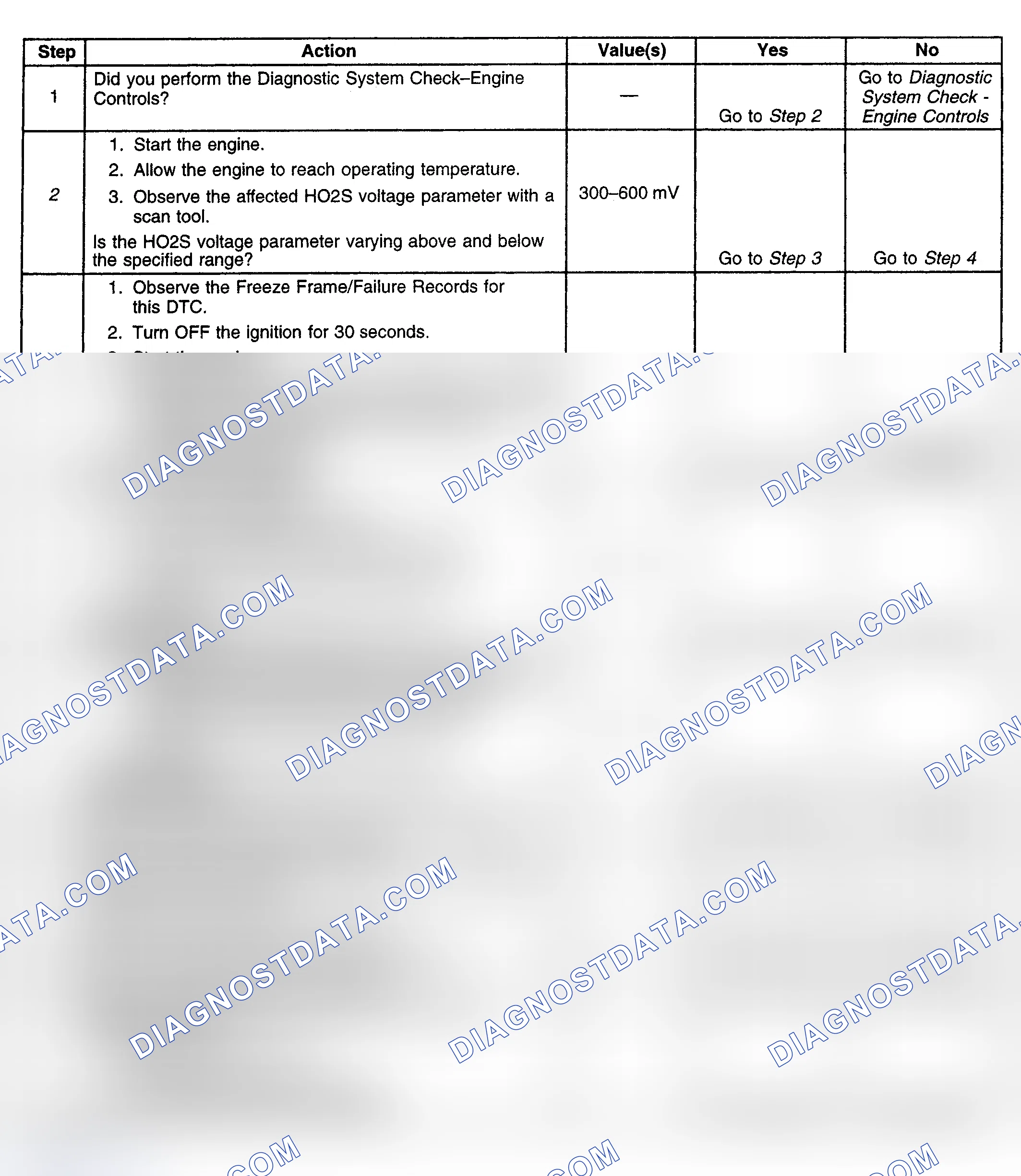 Scheme 148: Diagnostic Procedure