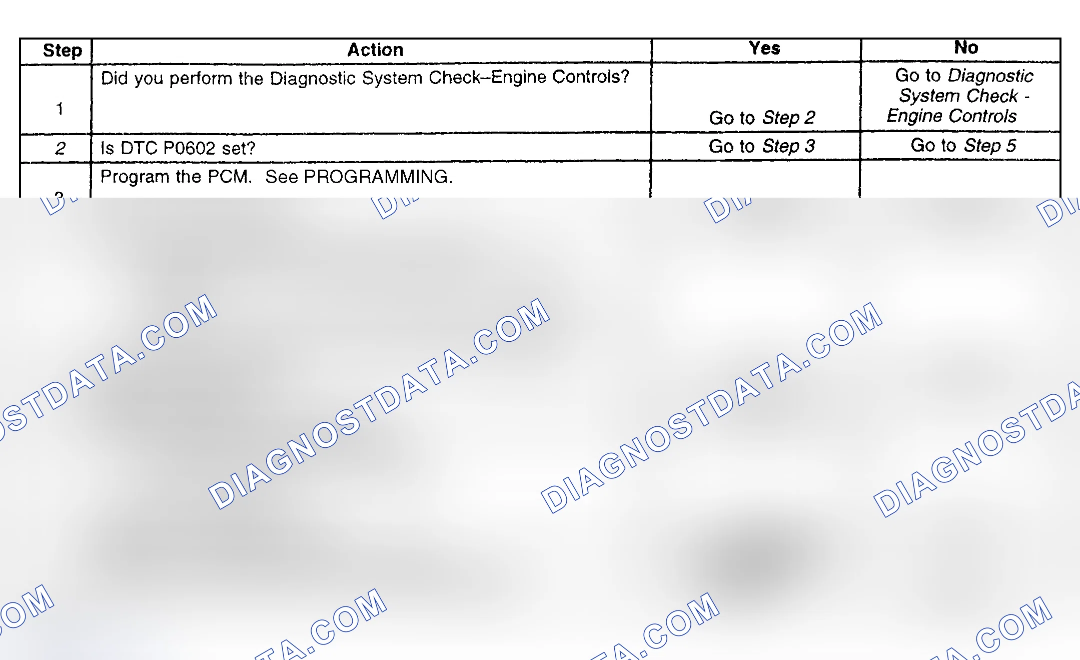 Scheme 179: Diagnostic Procedure