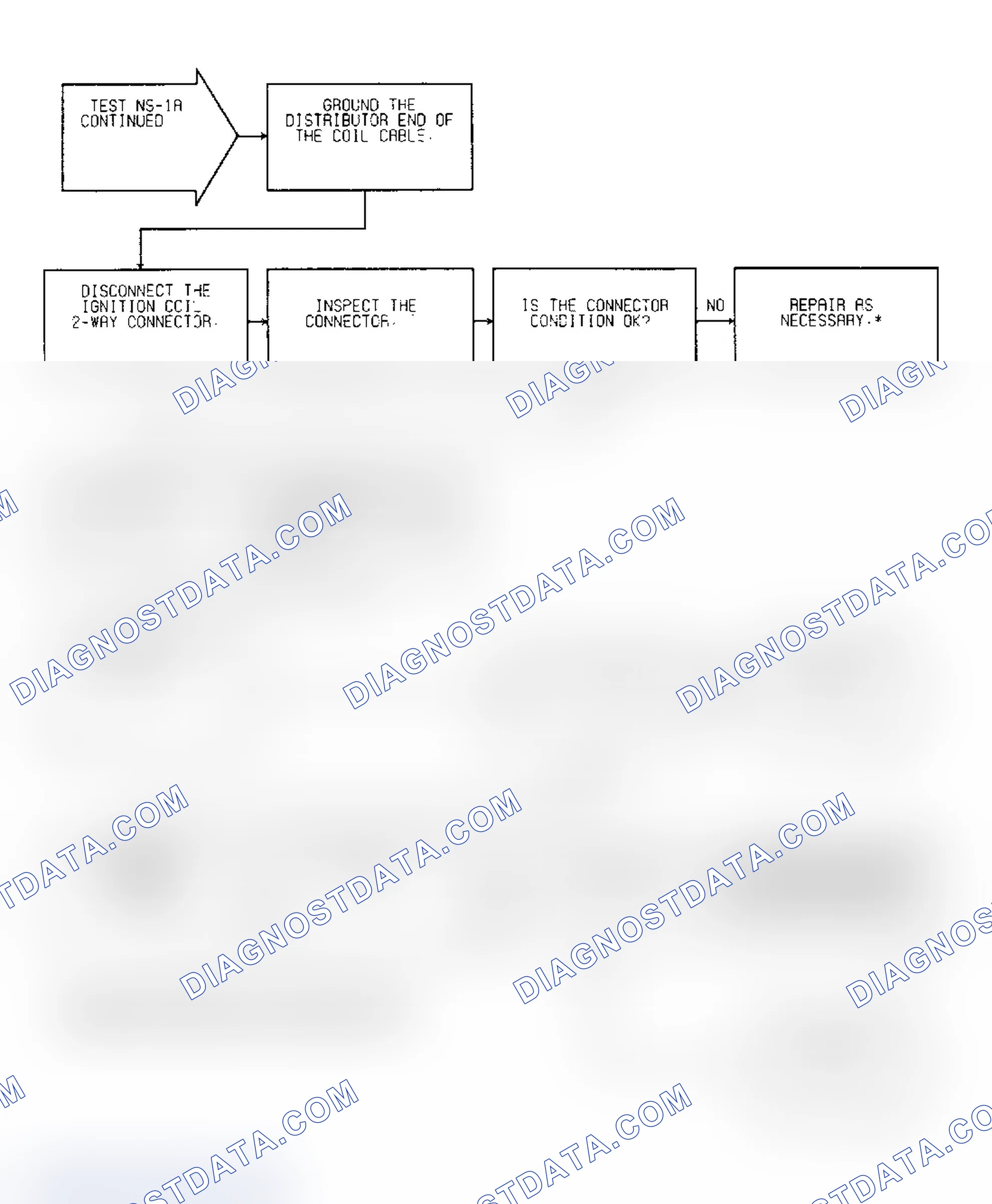Scheme 537: Test NS-1A, (3 of 3) Ignition Spark & Power Feed To Coil