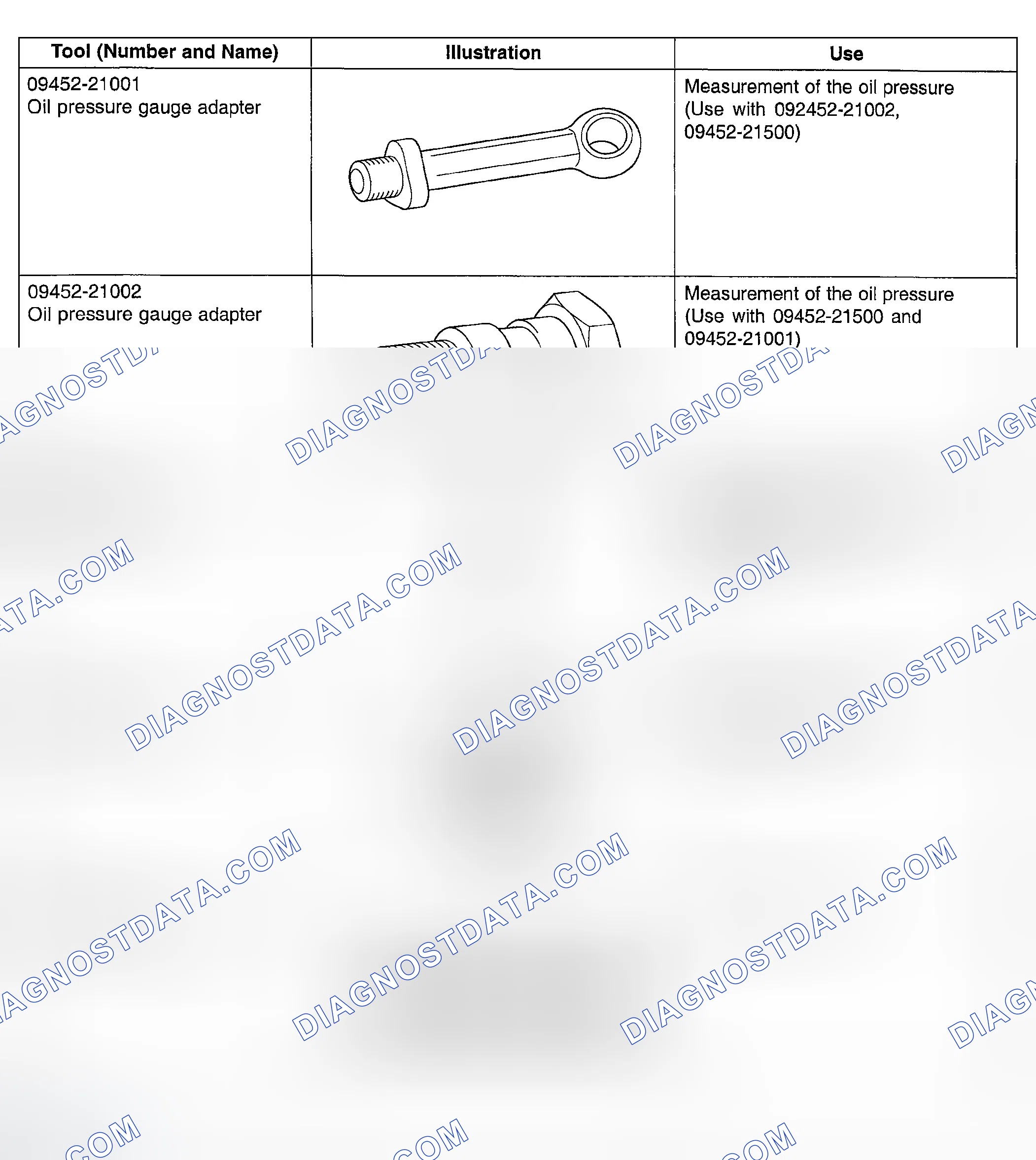 Scheme 3: SPECIAL TOOLS (A/T)