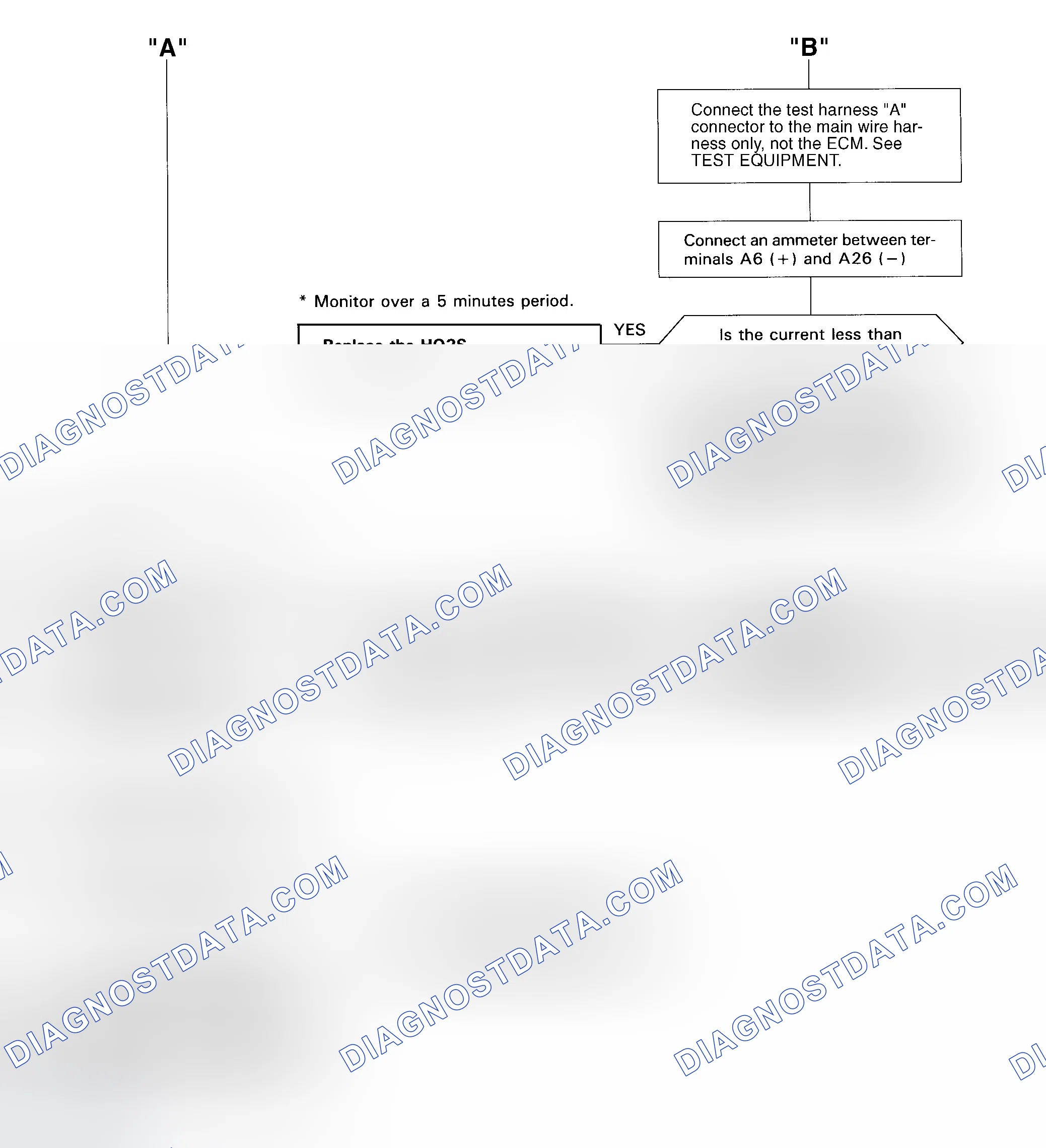 Scheme 105: DTC 41 Diagnostic Flow Chart - 3 Of 3 (Prelude) Heated Oxygen Sensor (HO2S) Heater