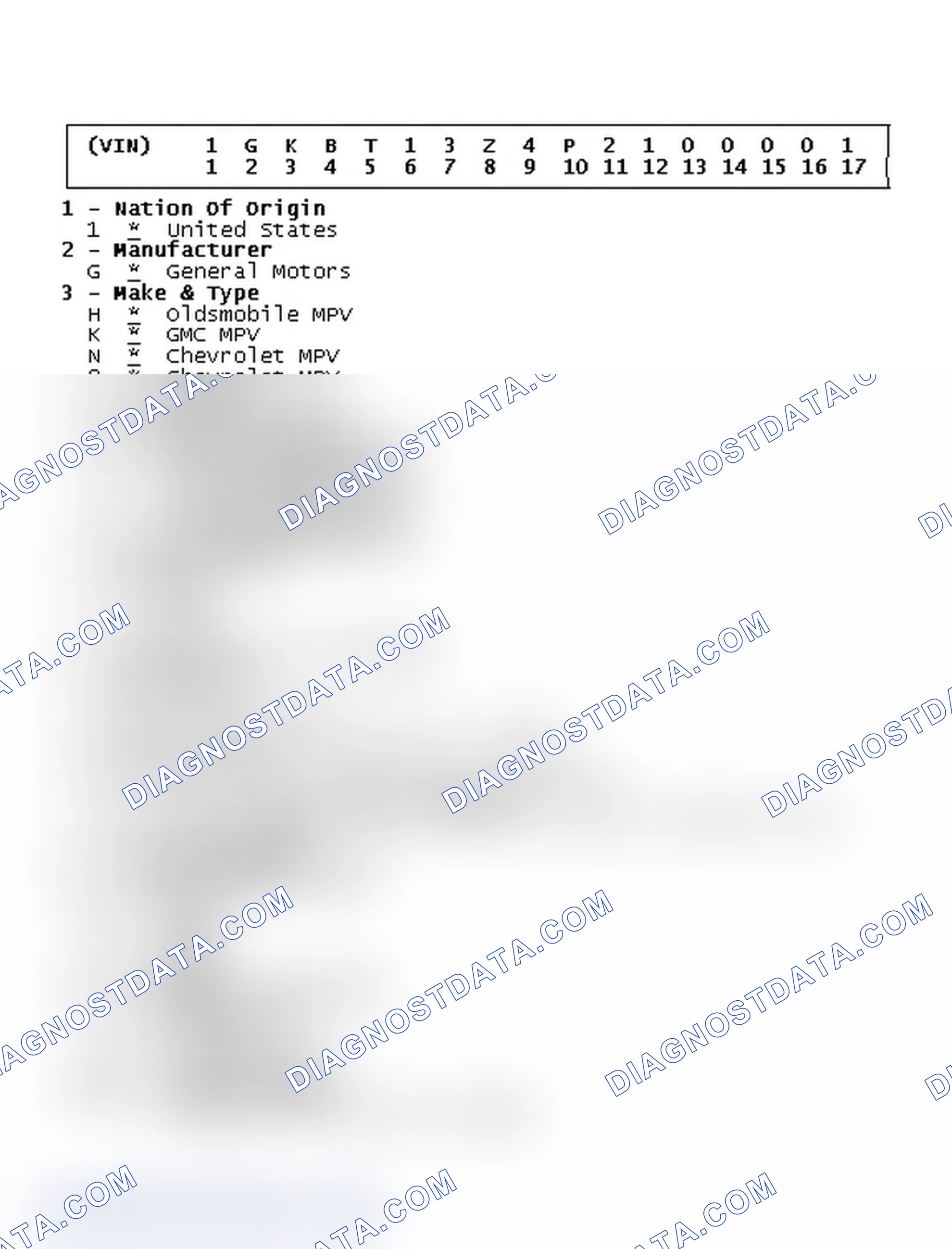 Scheme 21: VIN Code ID Explanation
